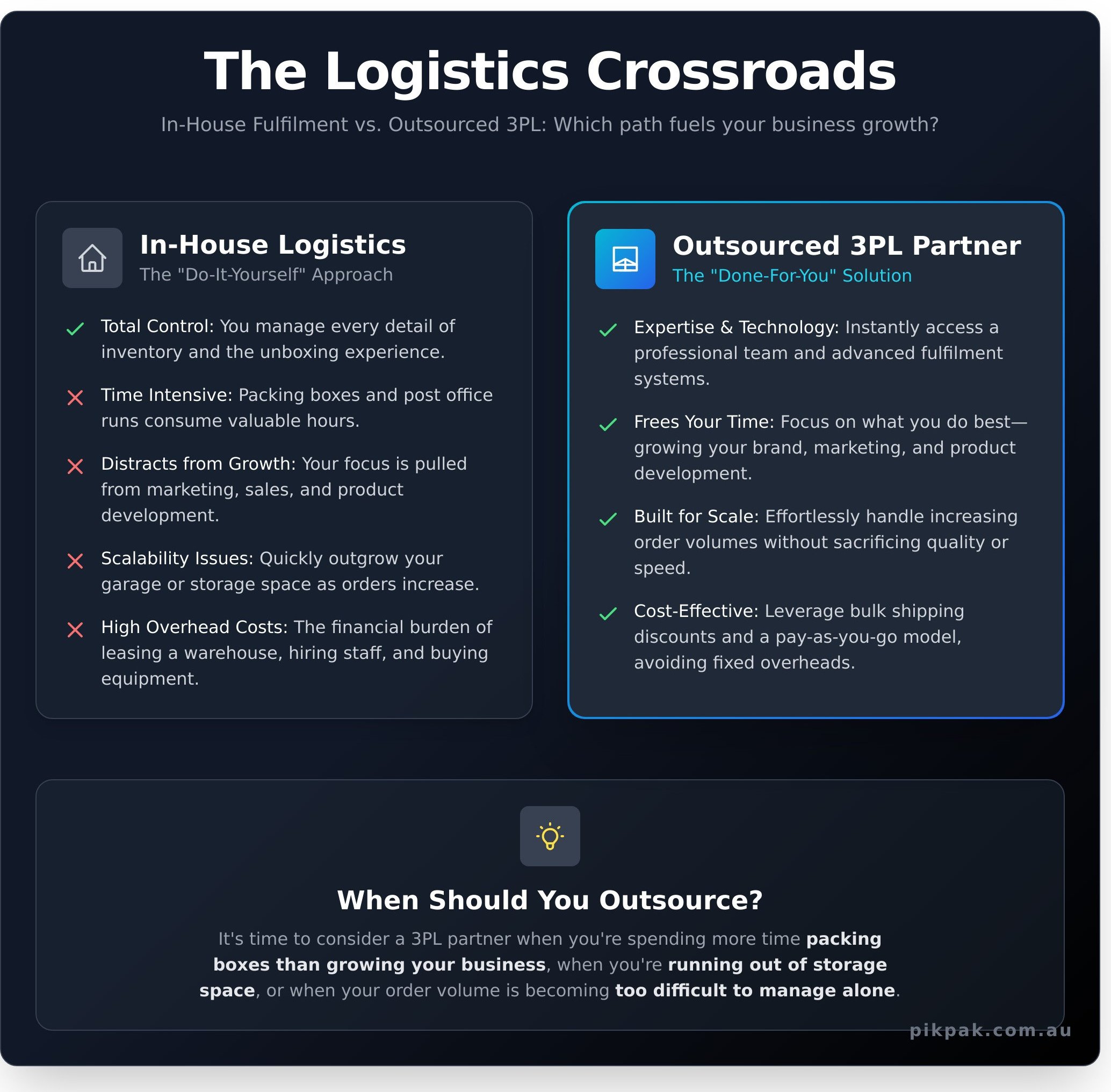 What is Logistics? A Simple Guide for Growing Businesses - Infographic