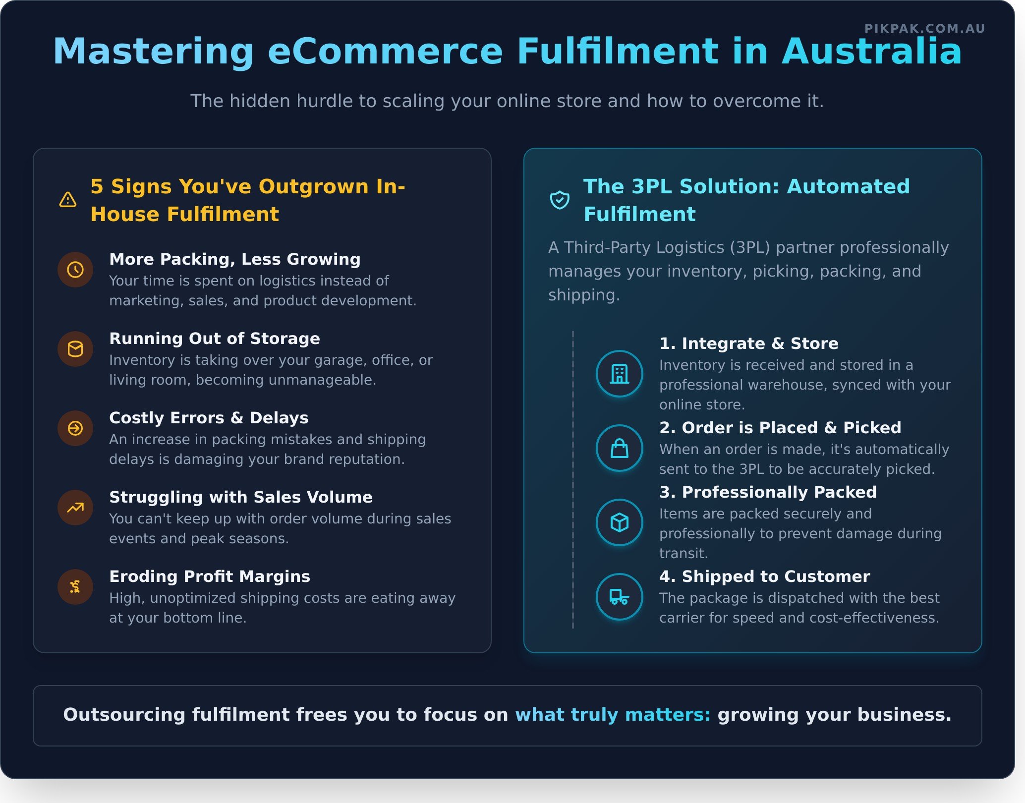 eCommerce Australia: The Ultimate Guide to Starting & Scaling in 2025 - Infographic