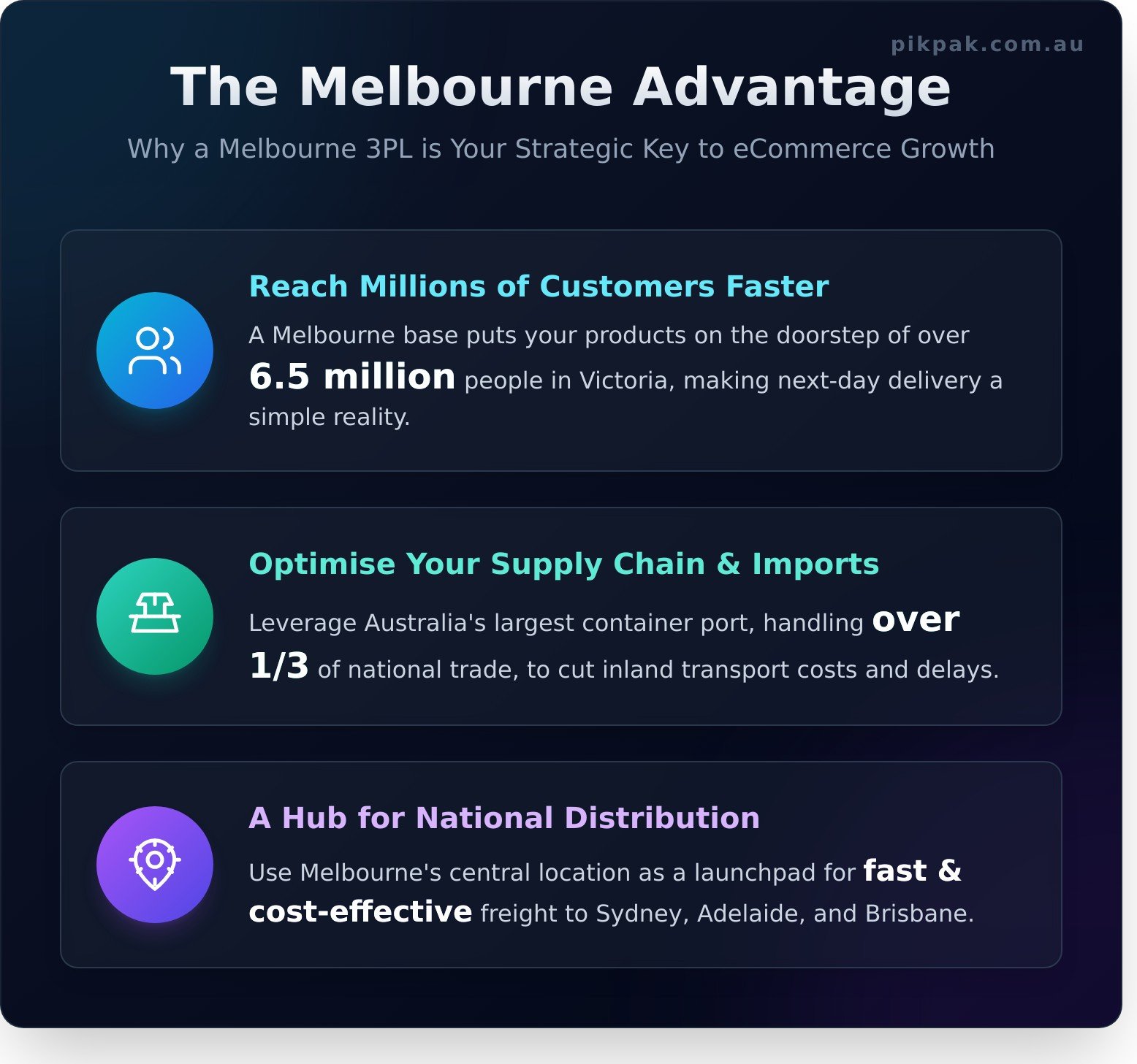 3PL Services Melbourne: The Ultimate Guide for eCommerce Growth - Infographic