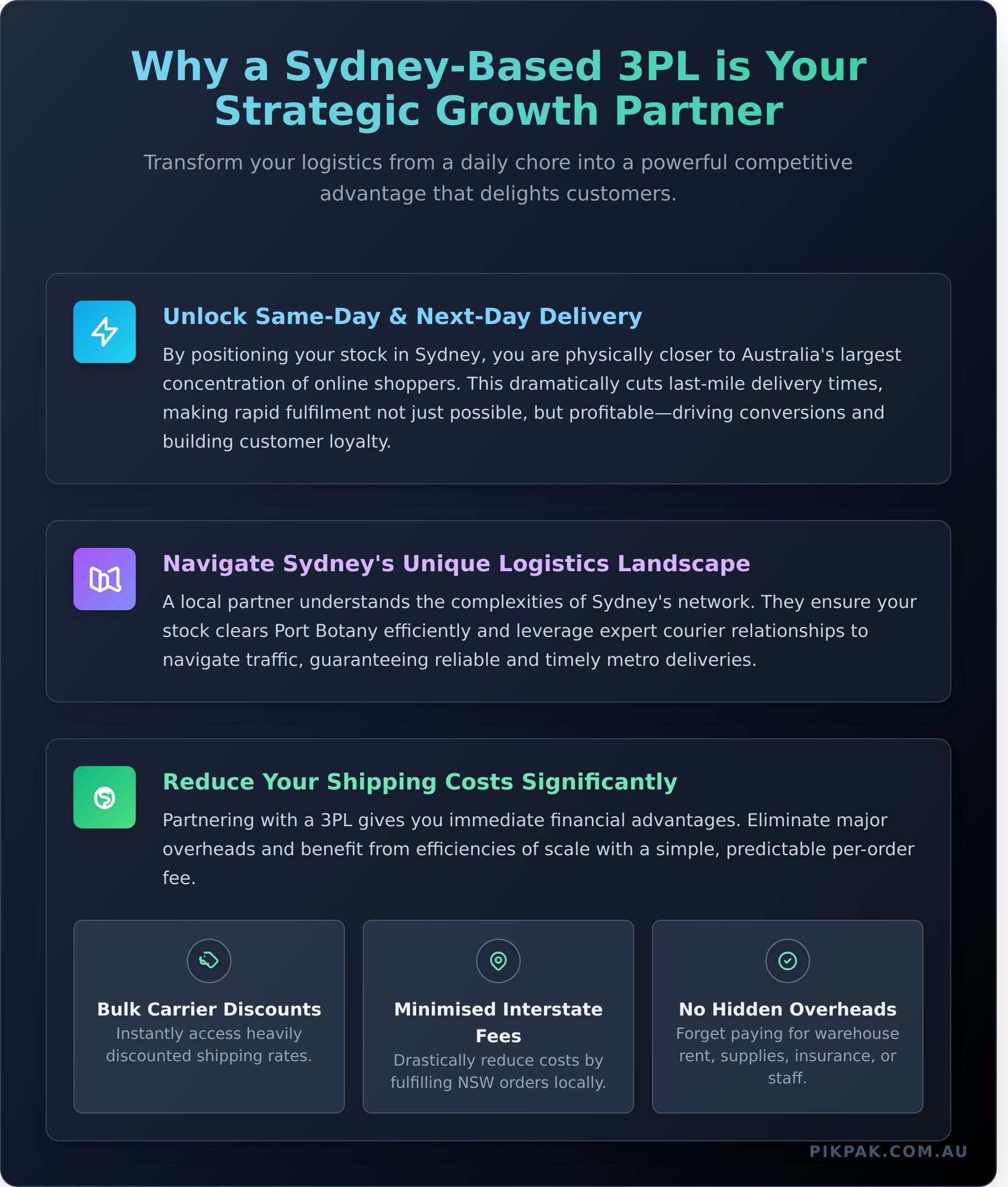 3PL Sydney: How to Choose the Right eCommerce Fulfilment Partner - Infographic