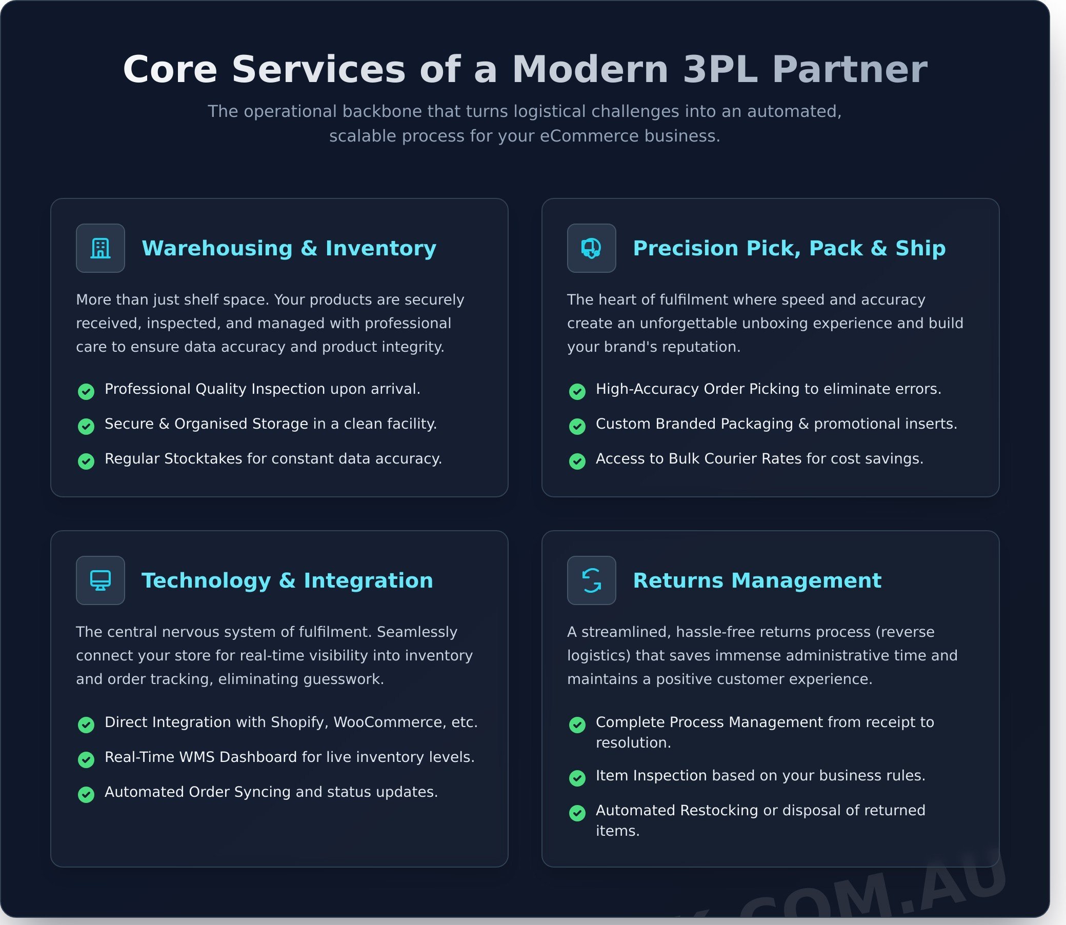 Choosing a 3PL in Australia: The Complete Guide for eCommerce Businesses - Infographic