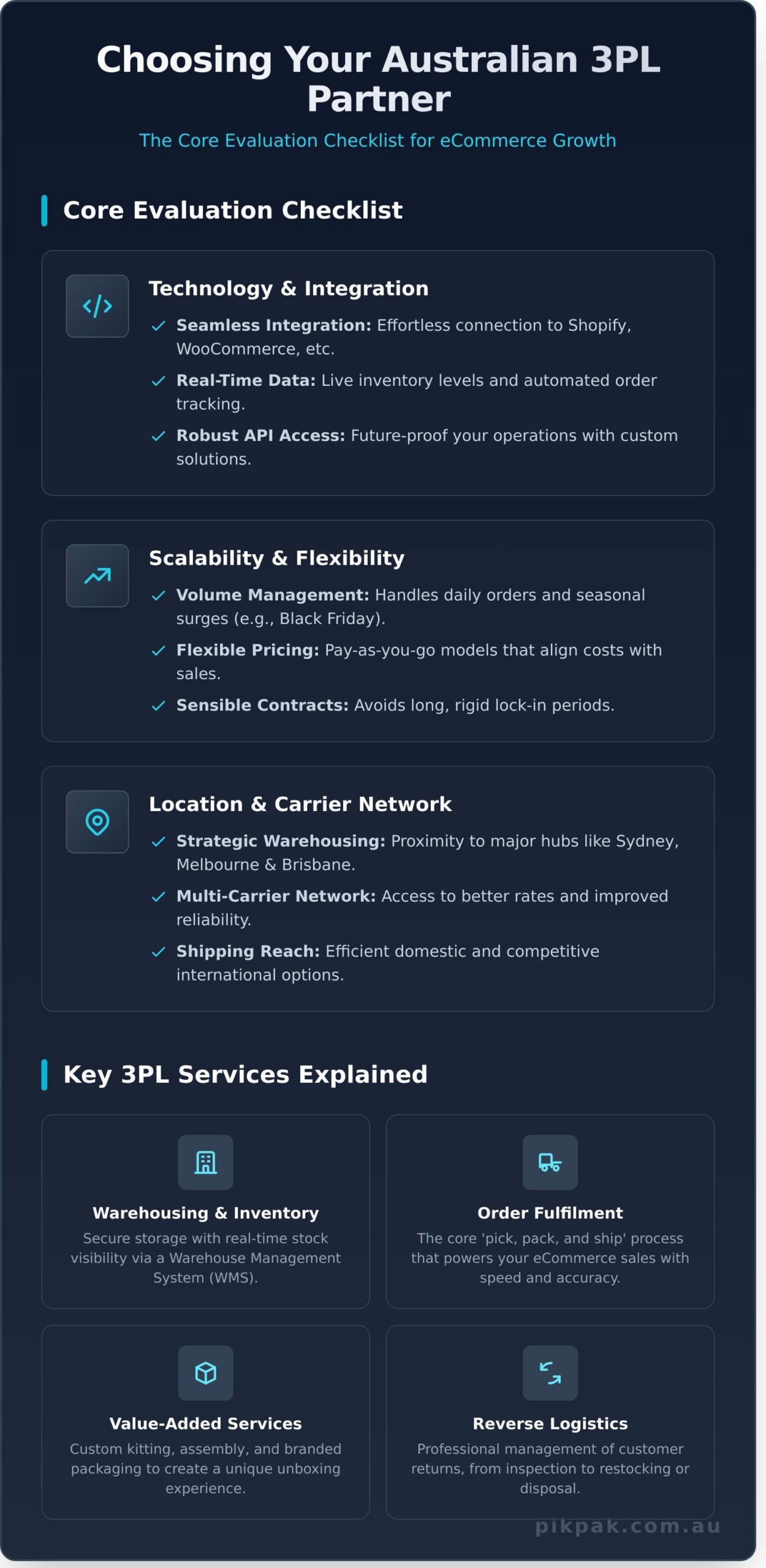 Choosing a Third-Party Logistics (3PL) Company: The Ultimate Guide for Australian eCommerce - Infographic