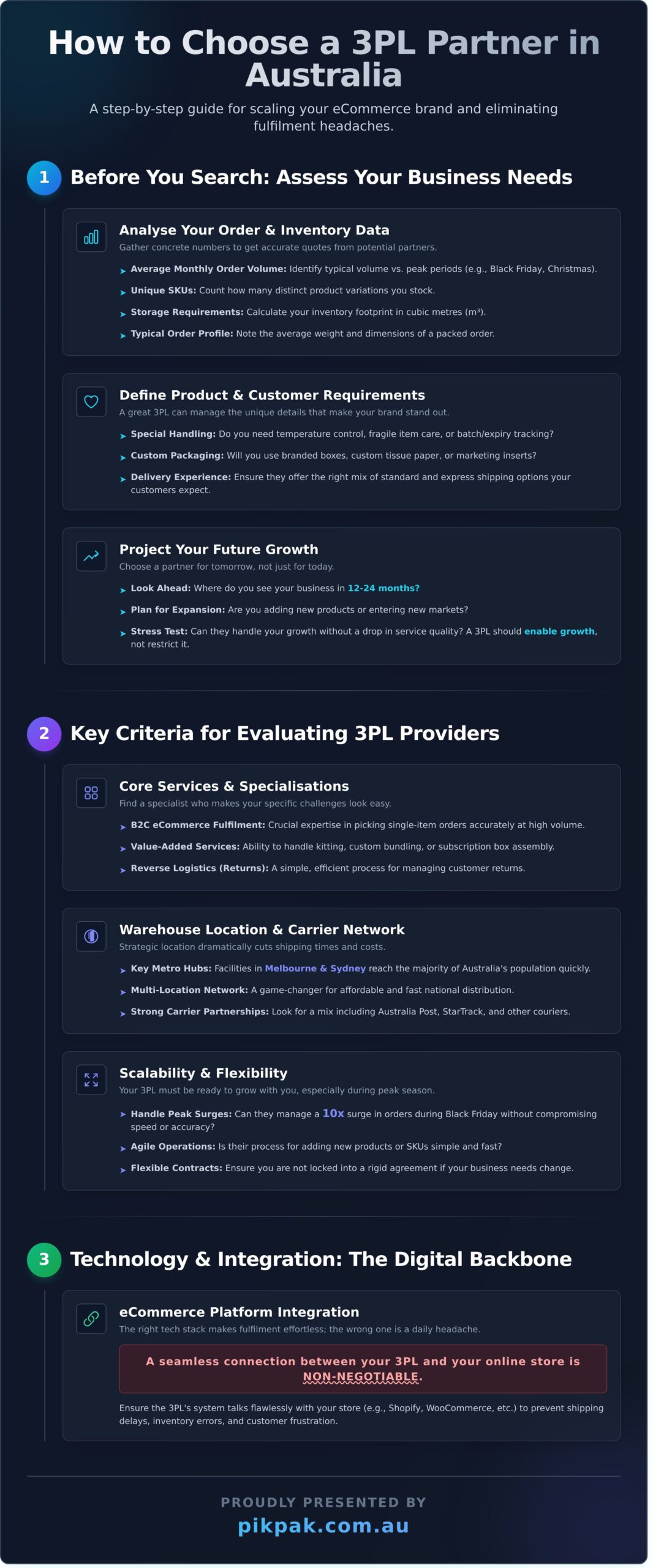 How to Choose a 3PL Partner in Australia: A Step-by-Step Guide - Infographic