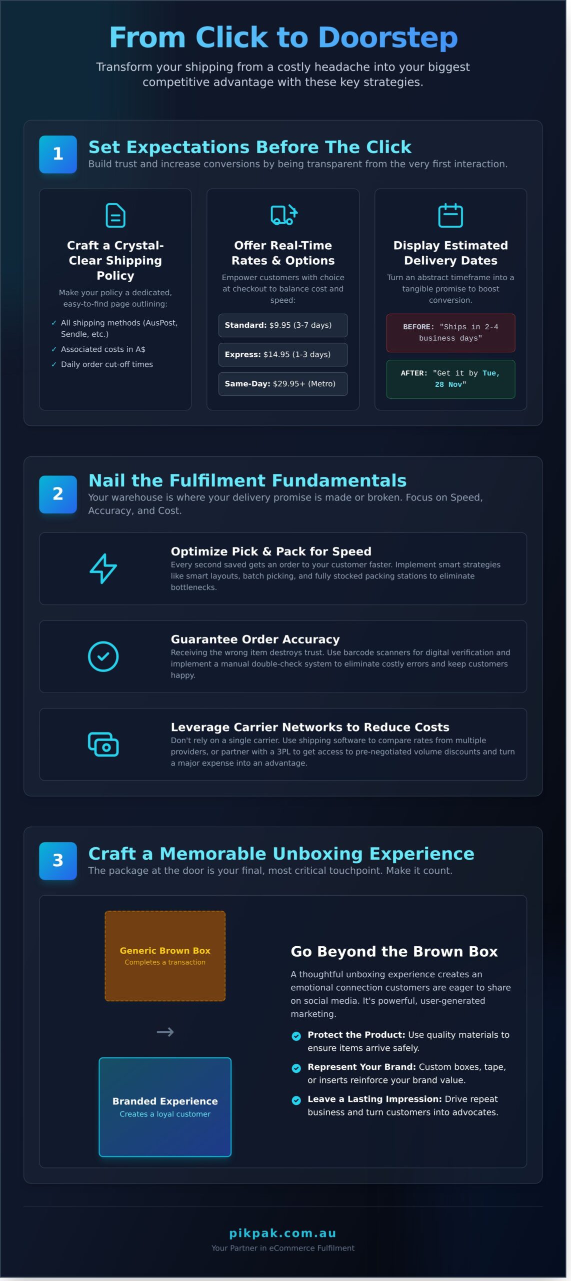 How to Improve Customer Delivery Experience: 7 Actionable Strategies - Infographic
