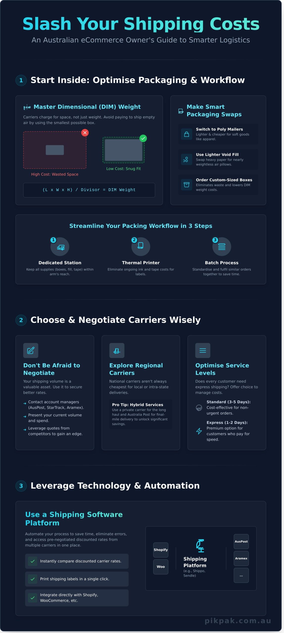 How to Reduce Shipping Costs for Your Online Store: A Complete Guide - Infographic
