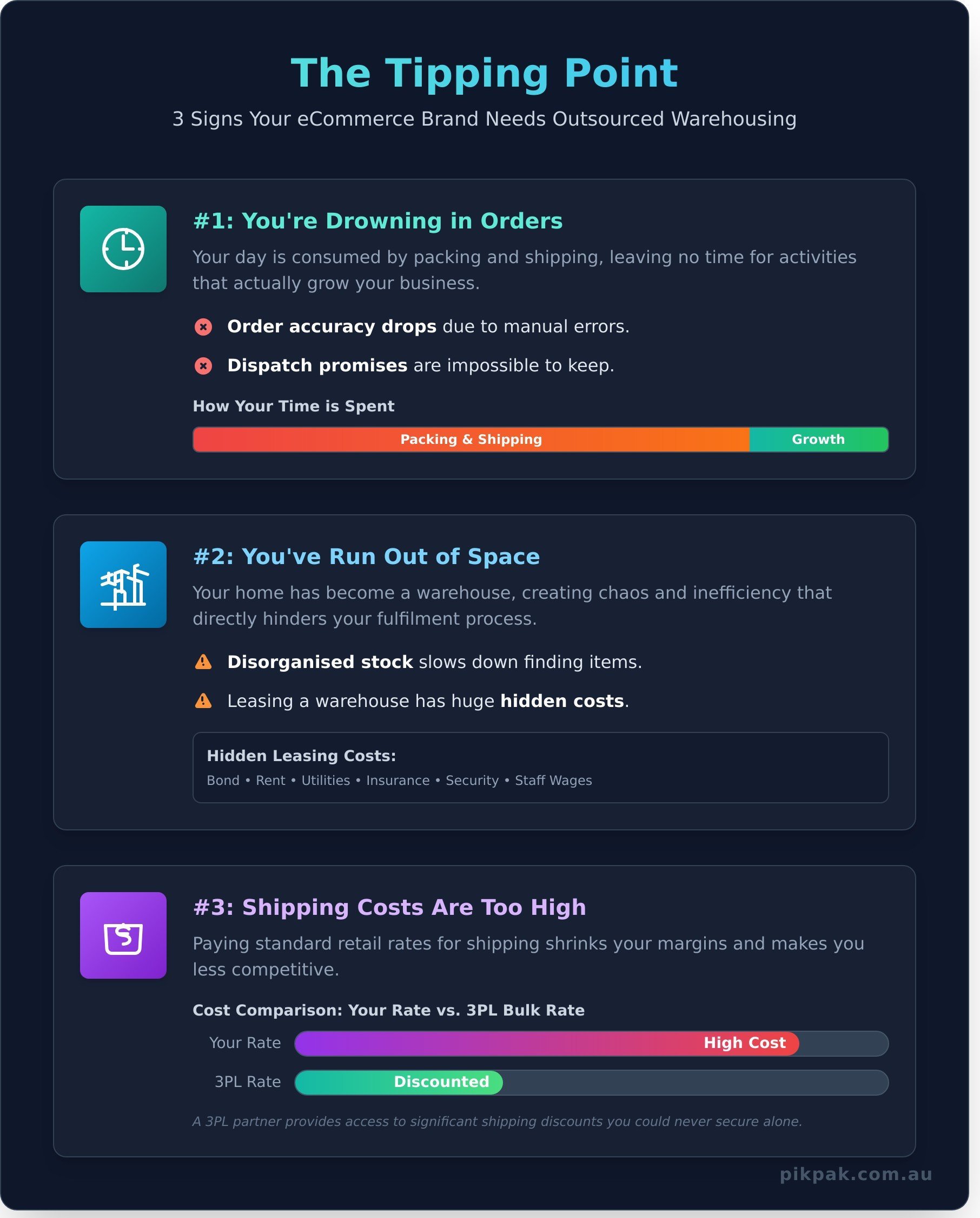Outsourced Warehousing Australia: The Ultimate Guide for eCommerce - Infographic