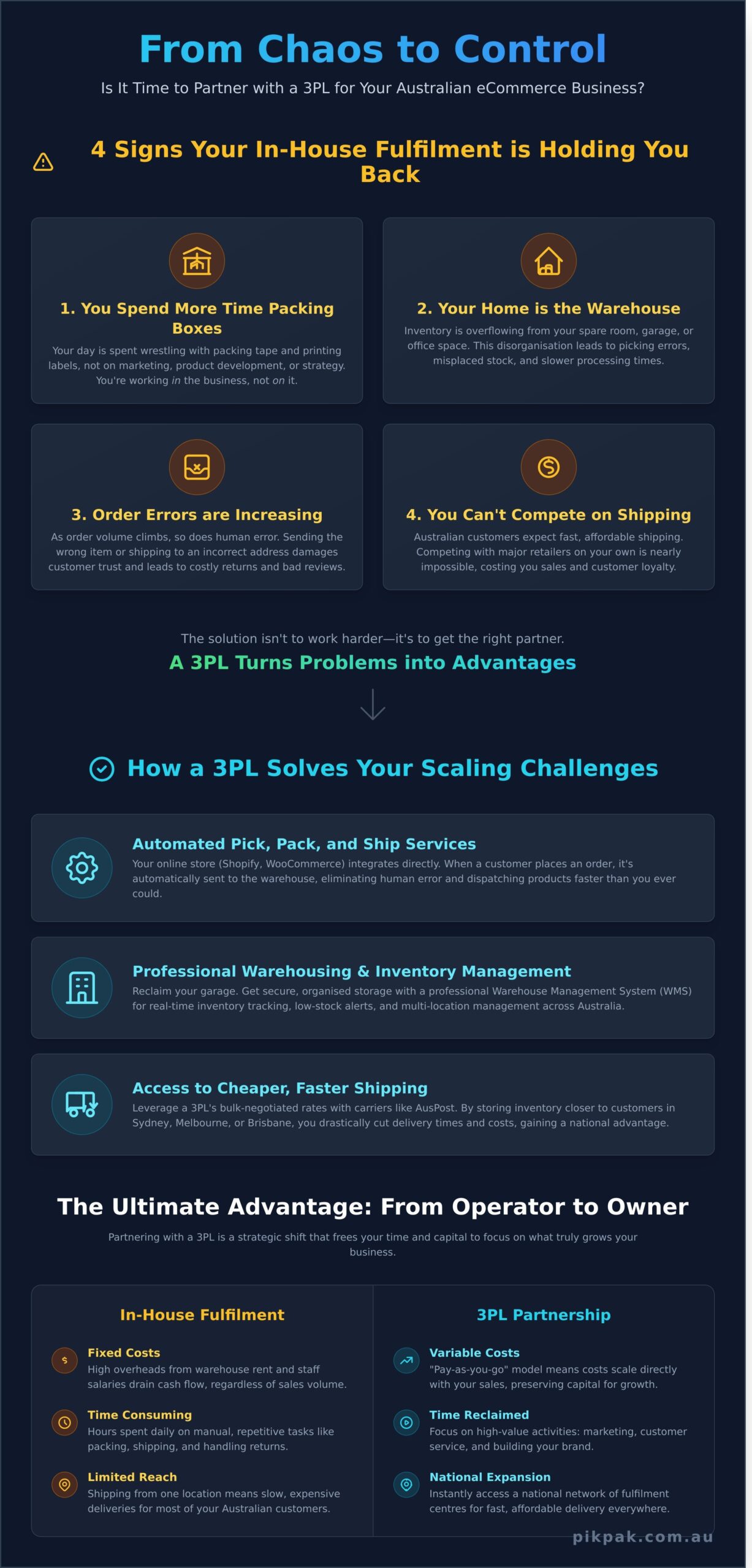 Scaling Your eCommerce Business with a 3PL: The Complete Guide - Infographic