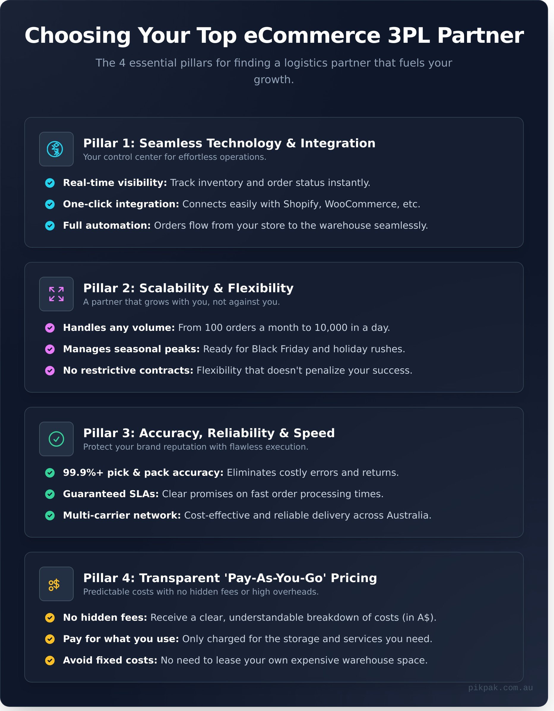 Top Logistics Australia: A 2026 Guide to Choosing the Best 3PL Partner - Infographic