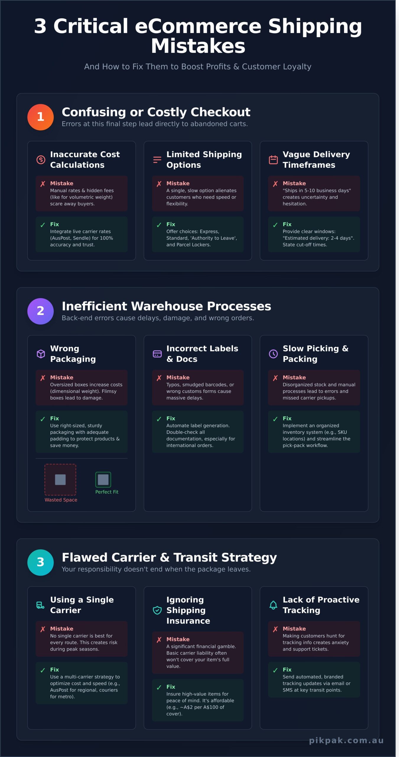7 Common eCommerce Shipping Mistakes (And How to Avoid Them) - Infographic