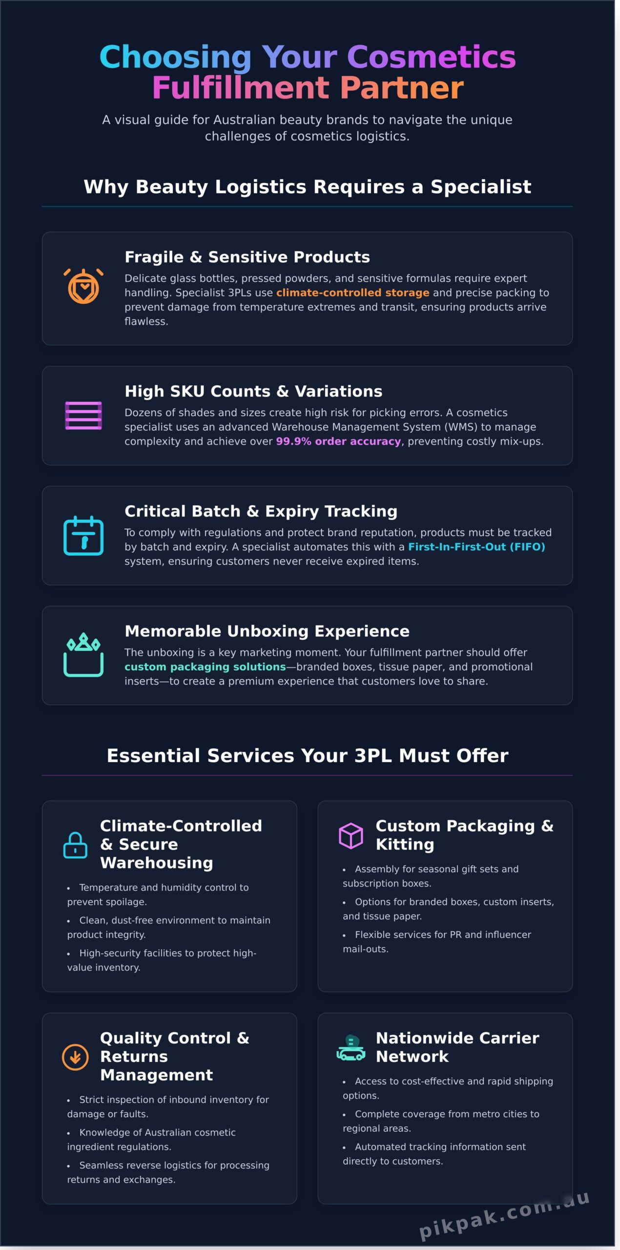 Cosmetics Fulfillment Center Australia: The Ultimate Guide for Beauty Brands - Infographic