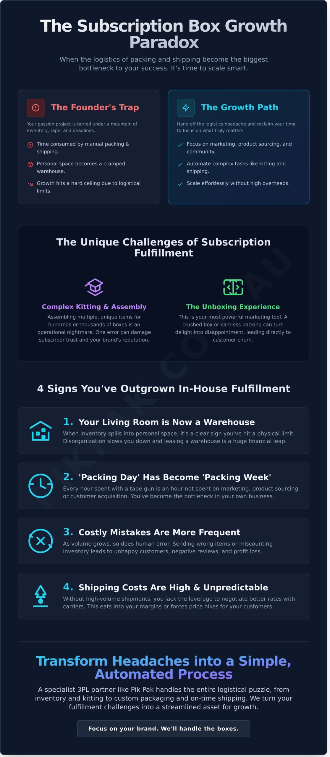Fulfillment Services for Subscription Boxes: The Complete Guide to Scaling Your Brand - Infographic