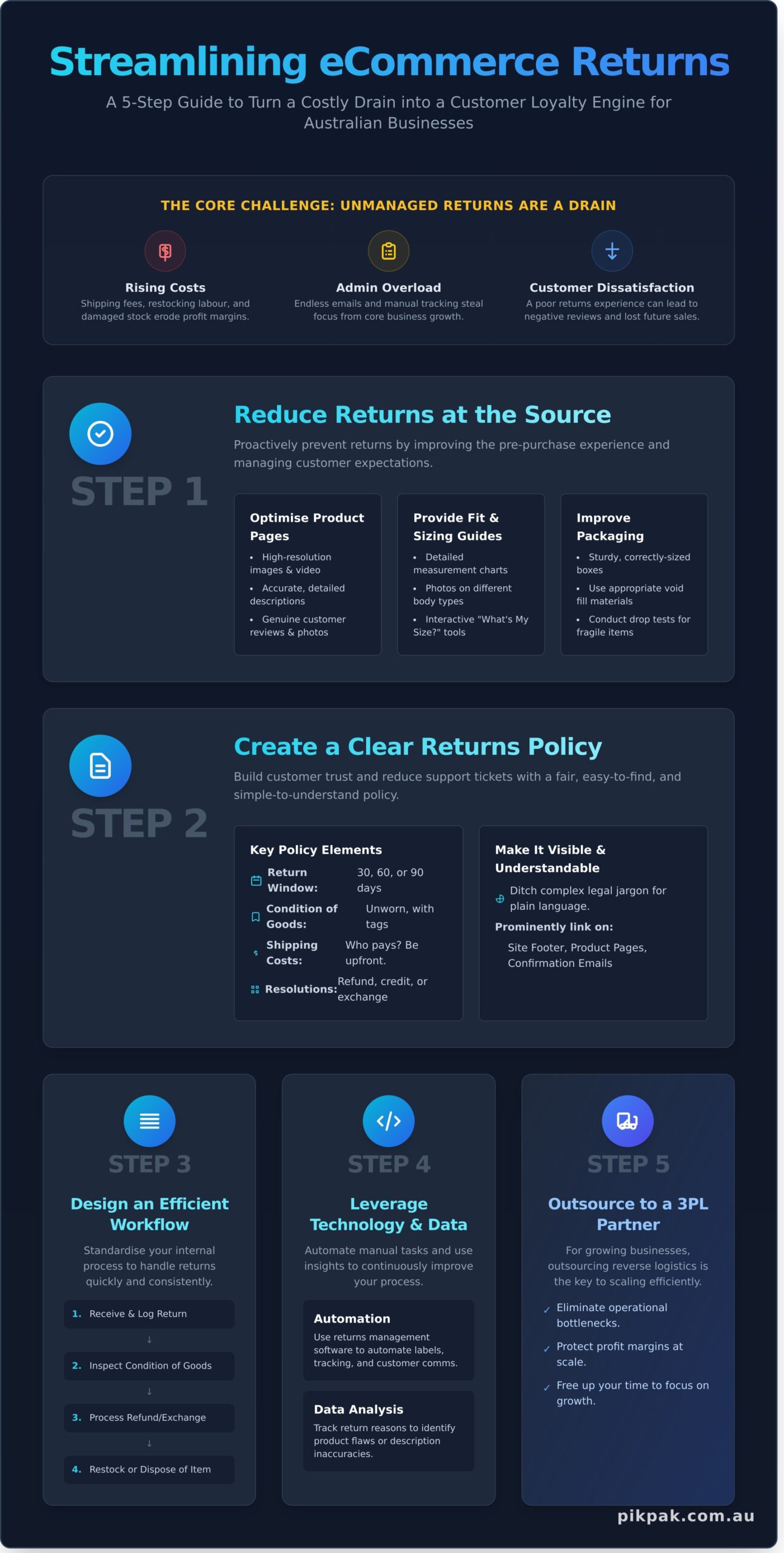 How to Streamline Your Returns Process: A Step-by-Step eCommerce Guide - Infographic