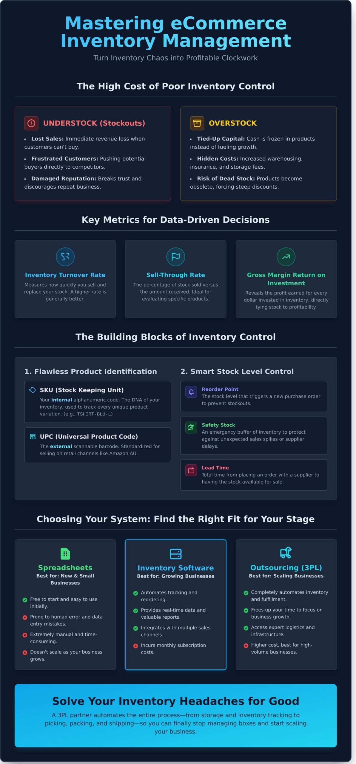 Inventory Management for eCommerce: The Complete Guide - Infographic
