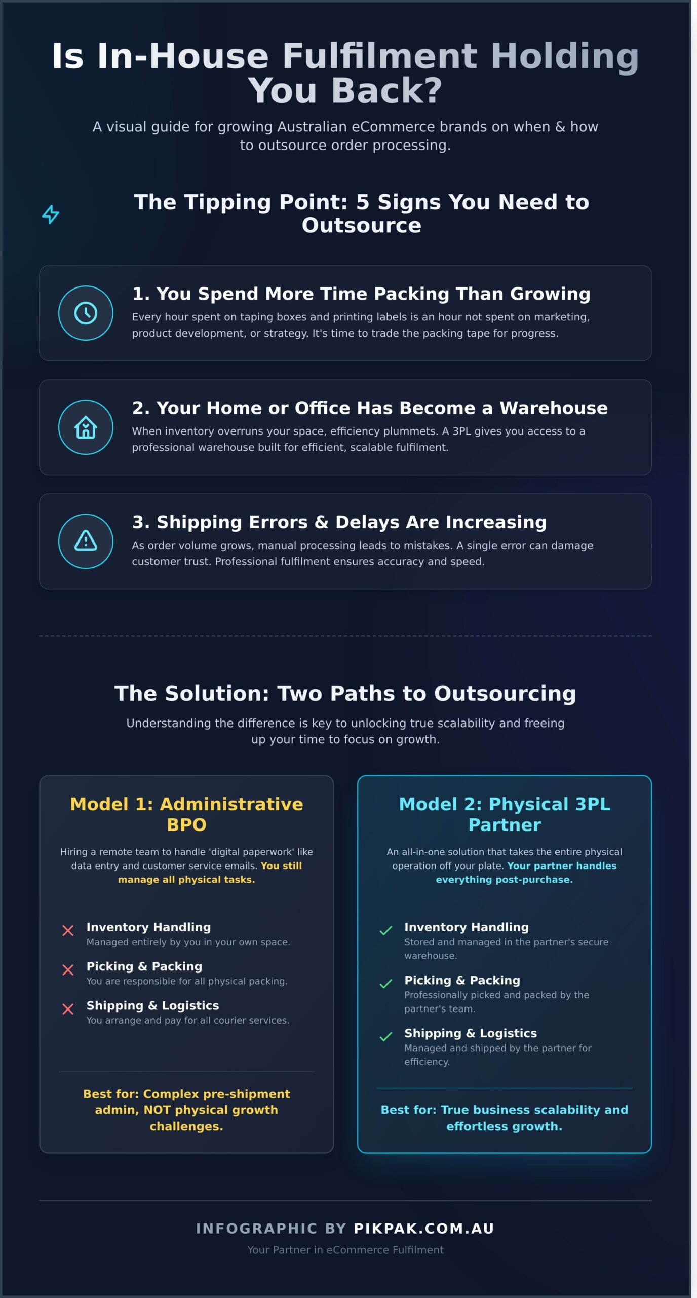 Outsourced Order Processing: The Guide to Scaling Your eCommerce Business - Infographic
