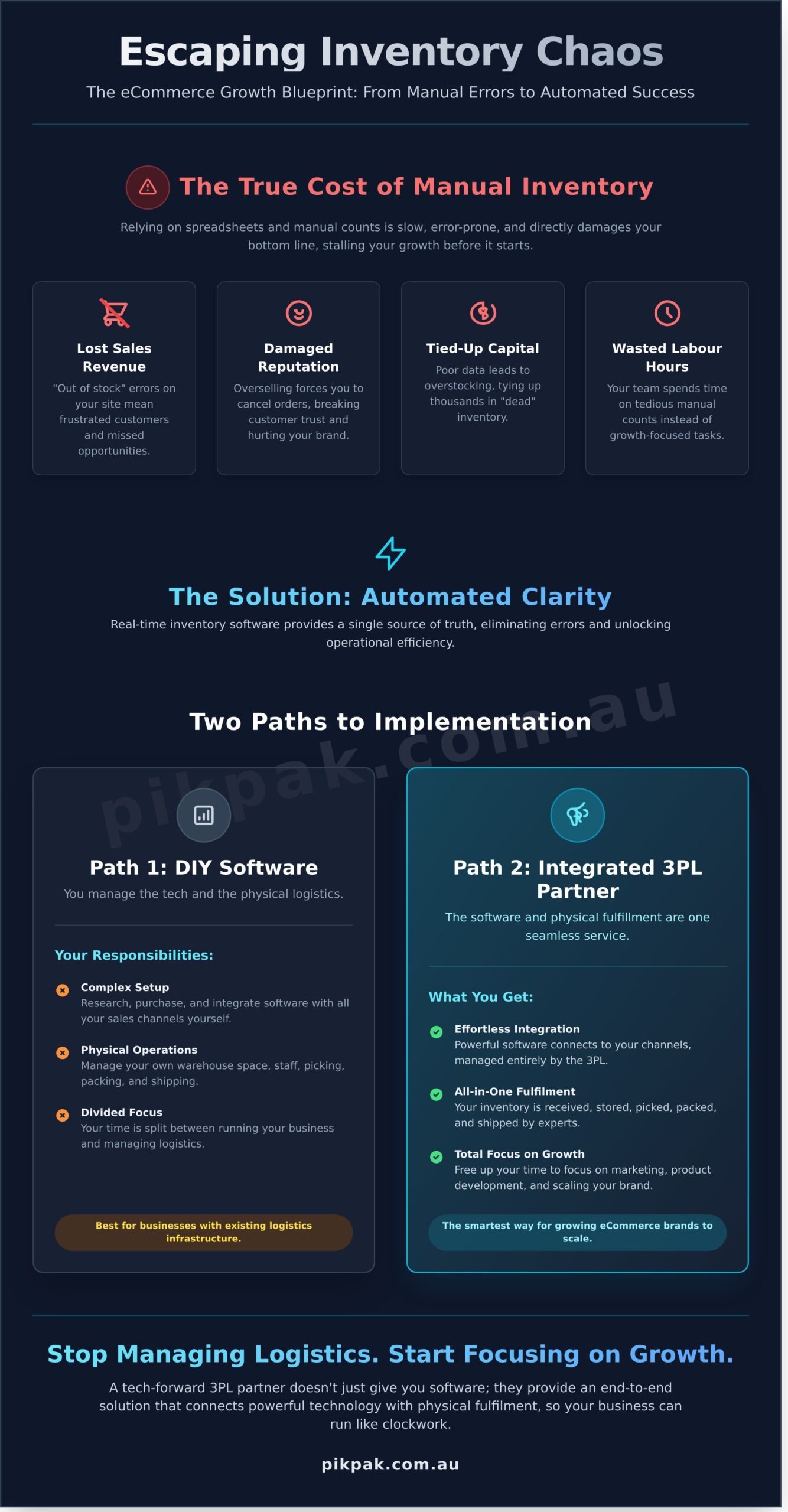 Real-Time Inventory Tracking Software: The Ultimate Guide for eCommerce - Infographic