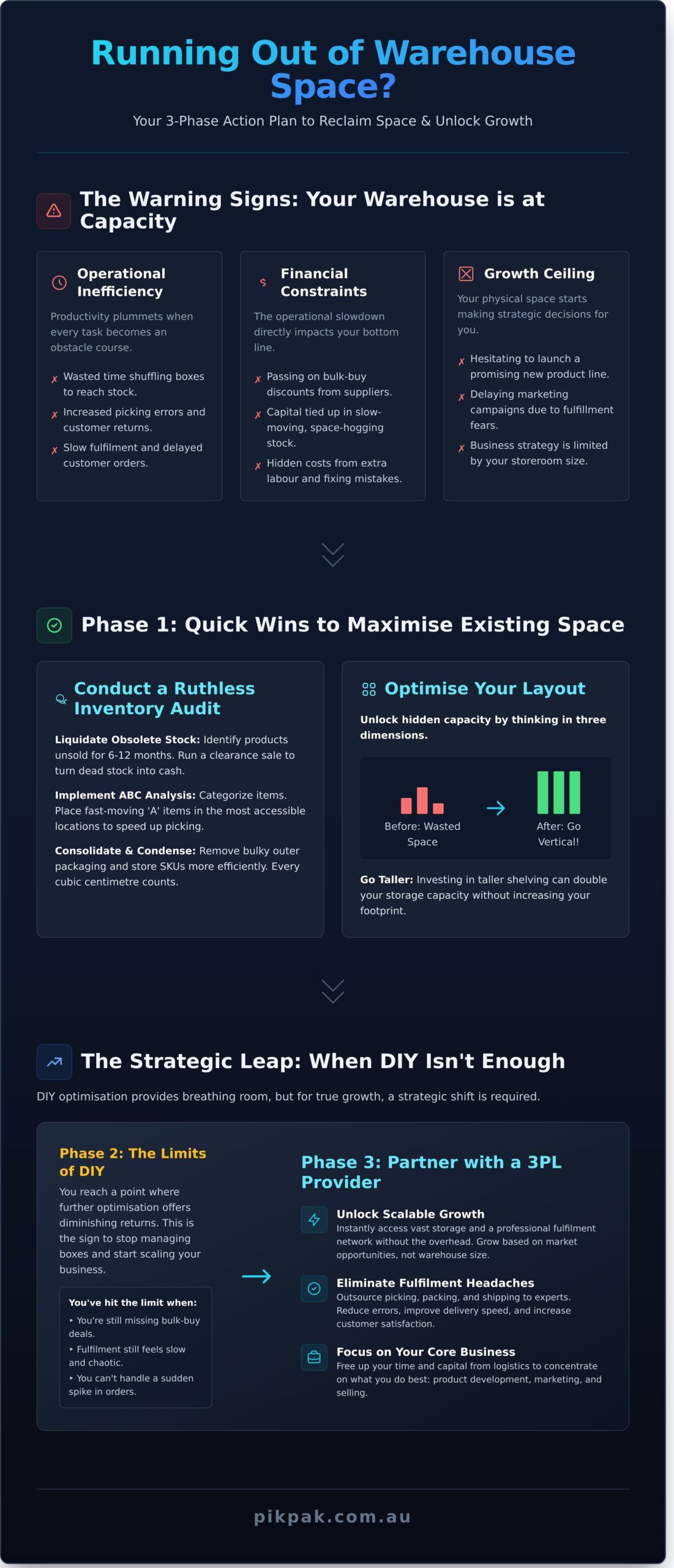 Running Out of Storage Space for Inventory? A Guide for Growing Businesses - Infographic
