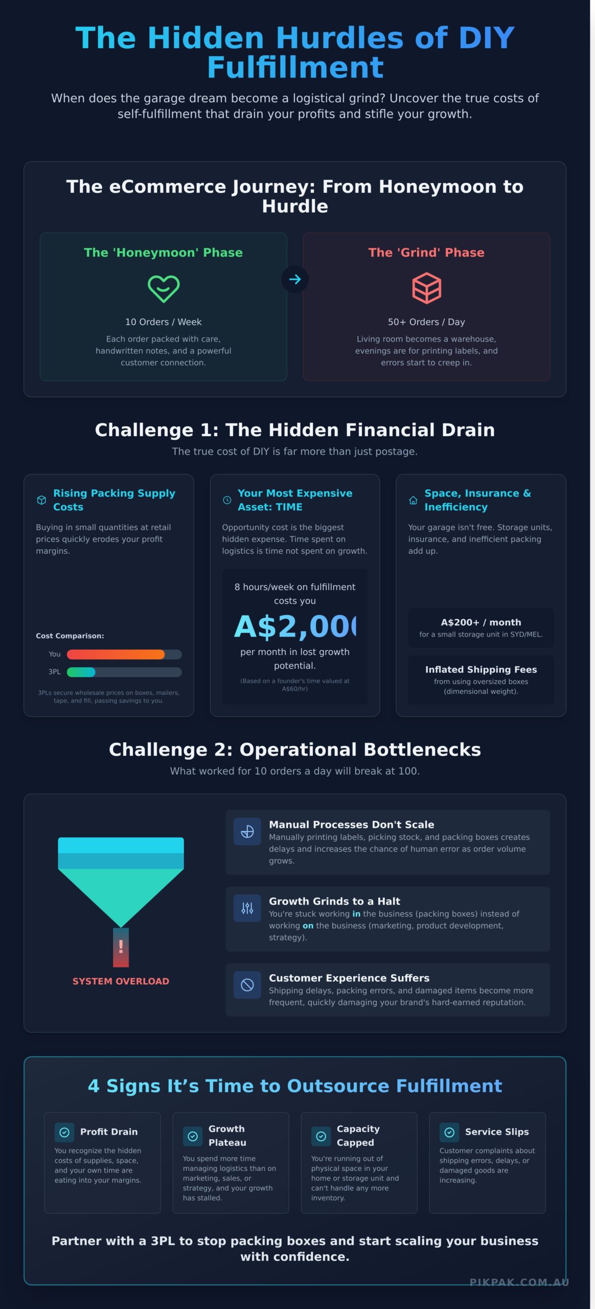 The True Cost of DIY: 5 Challenges of Self-Fulfillment for eCommerce Brands - Infographic