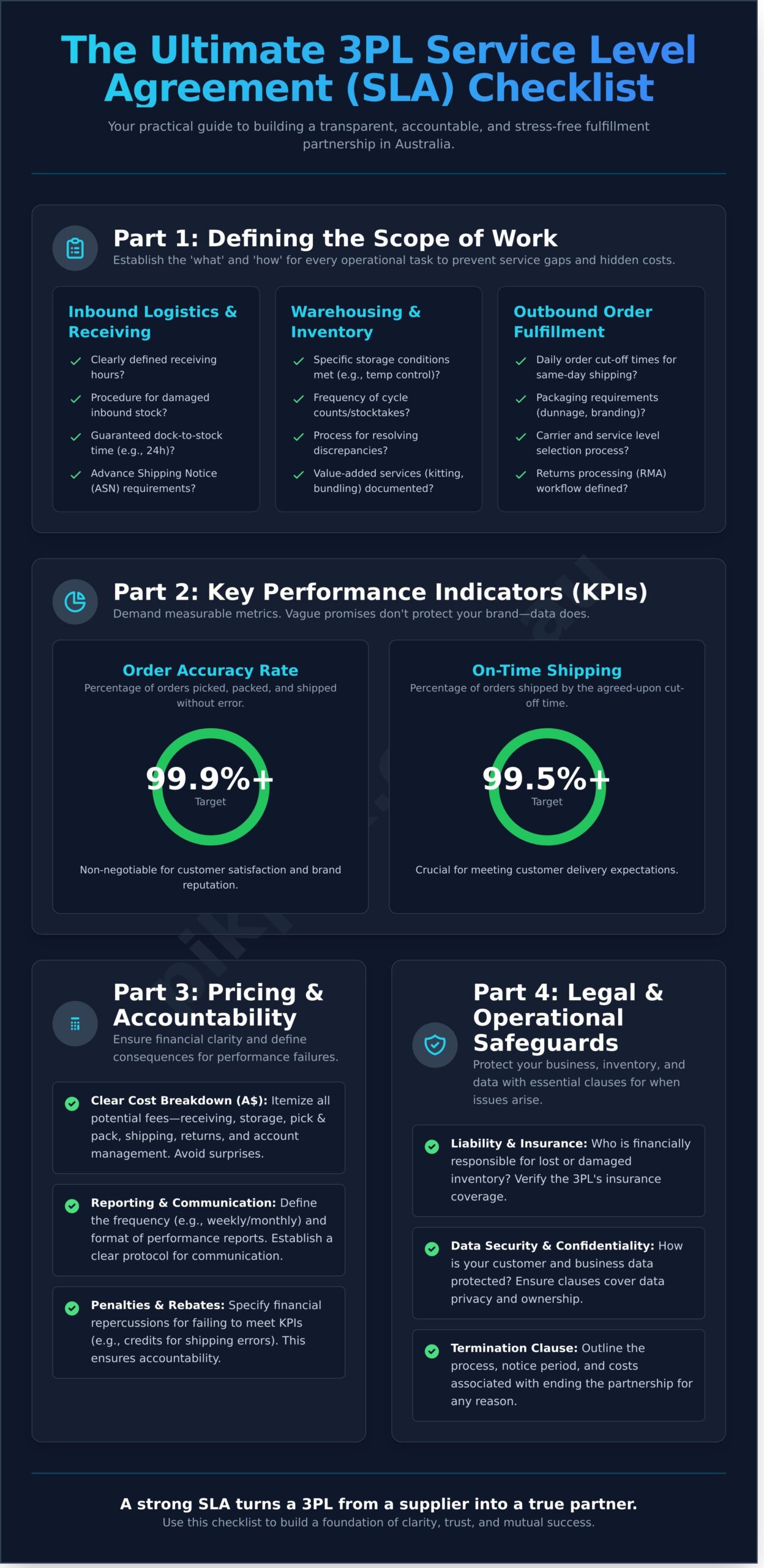 The Ultimate 3PL Service Level Agreement (SLA) Checklist - Infographic