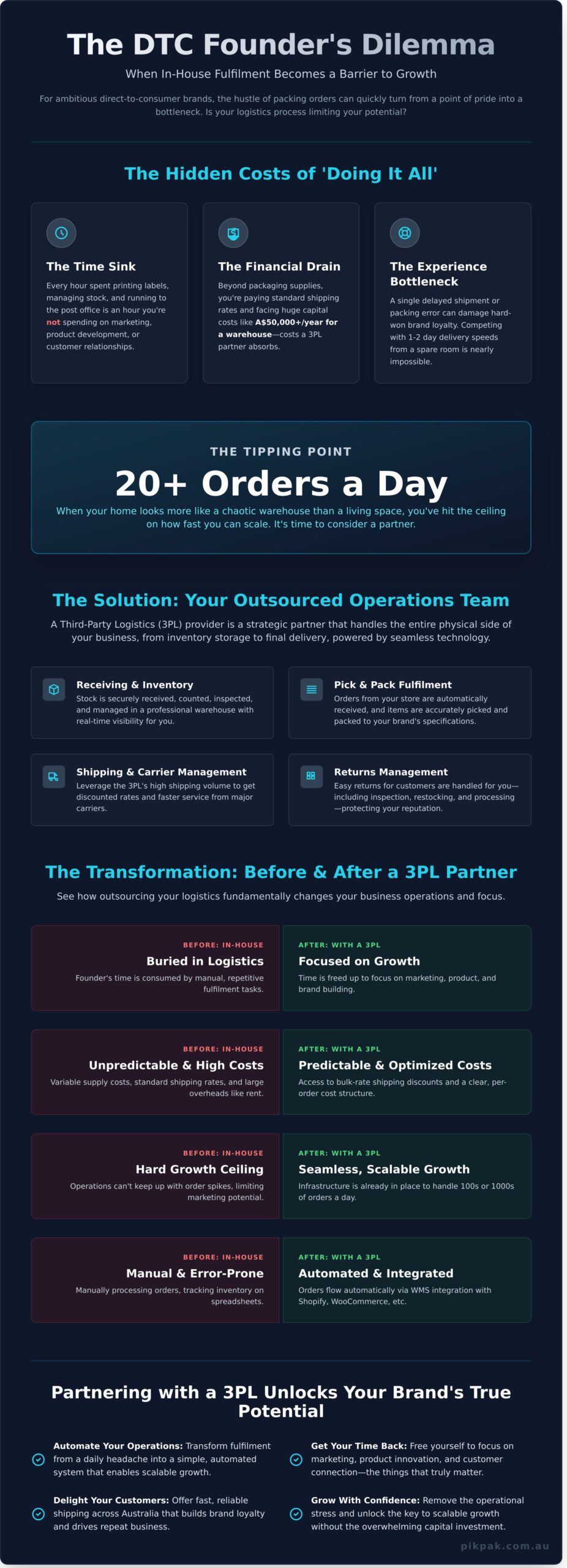 The Ultimate Guide to 3PL for Direct-to-Consumer (DTC) Brands - Infographic