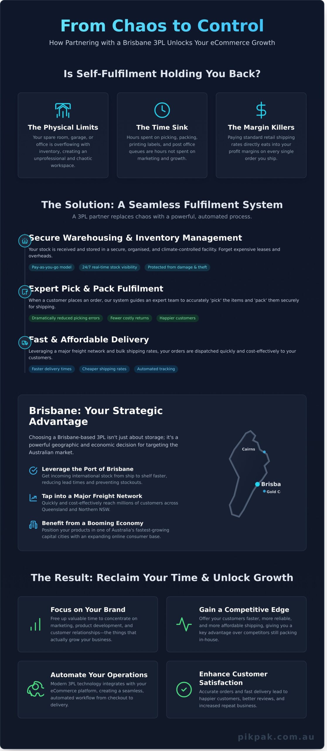Third Party Logistics Brisbane: Your Partner for eCommerce Growth - Infographic