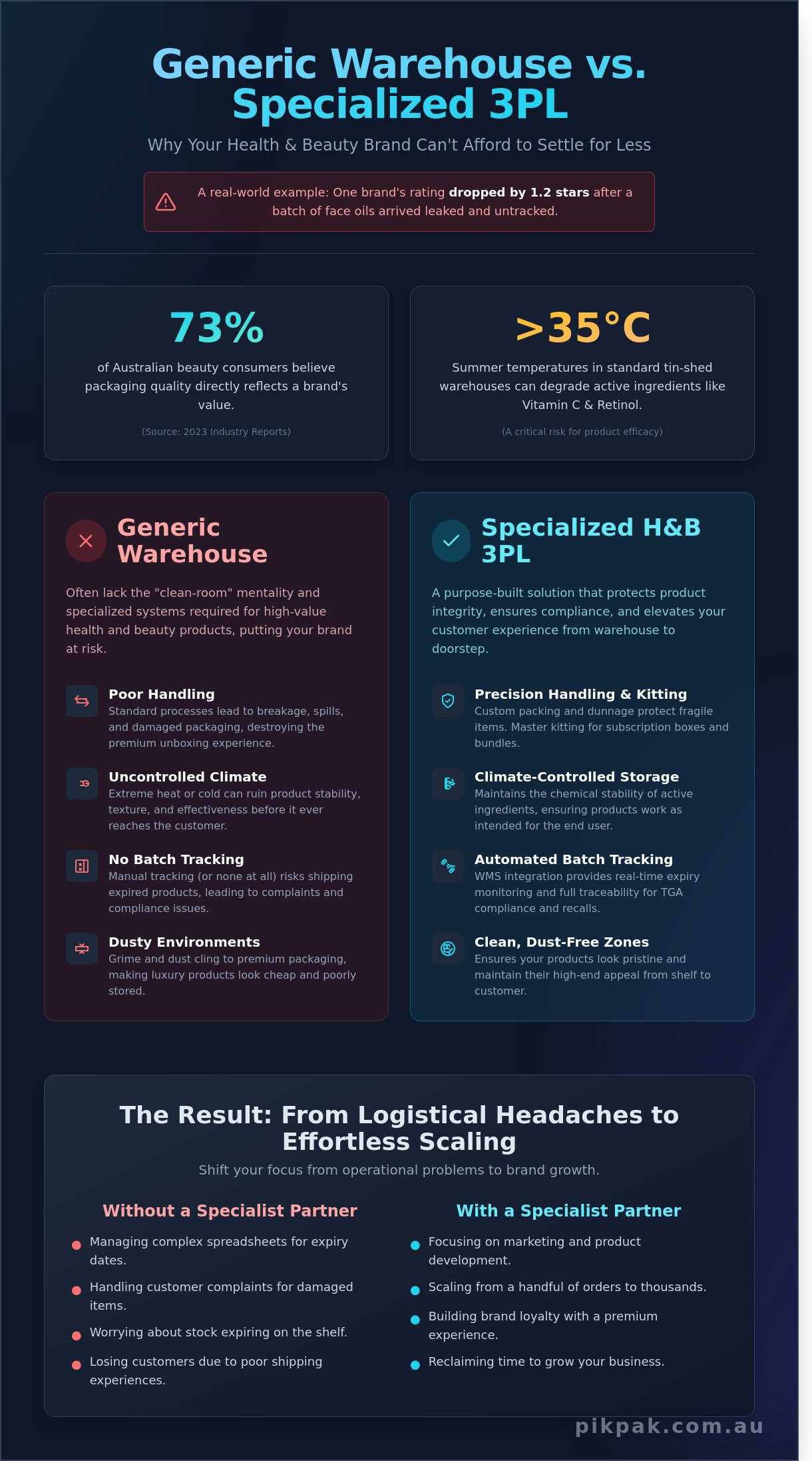 3PL for Health and Beauty Products: The Ultimate 2026 Fulfillment Guide - Infographic