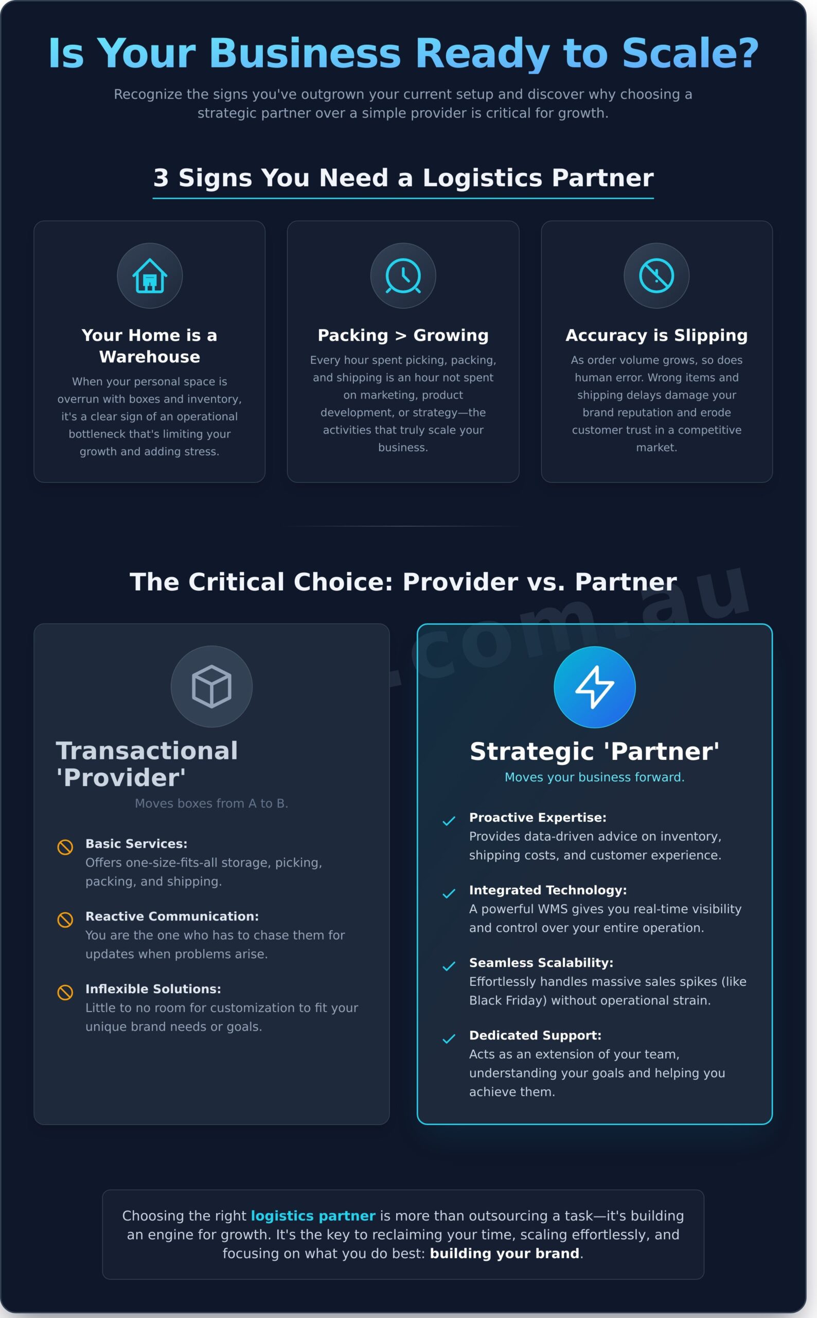 Finding Your Logistics Partner: The Ultimate Guide for a Growing Business (2026) - Infographic