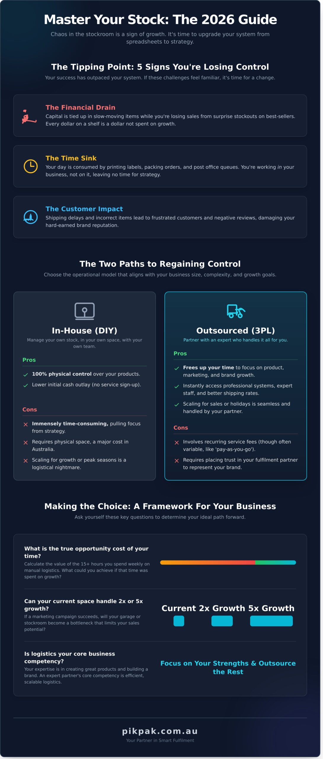 Getting Control of My Inventory: A 2026 Guide for Aussie Businesses - Infographic