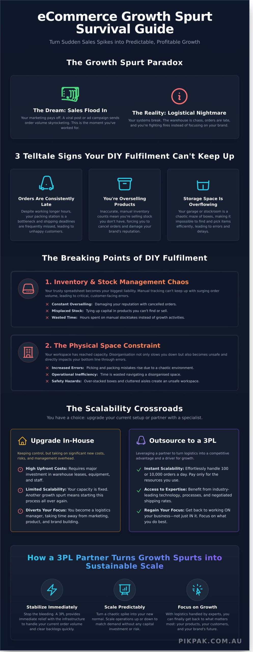 Managing eCommerce Growth Spurts: A 2026 Survival Guide - Infographic