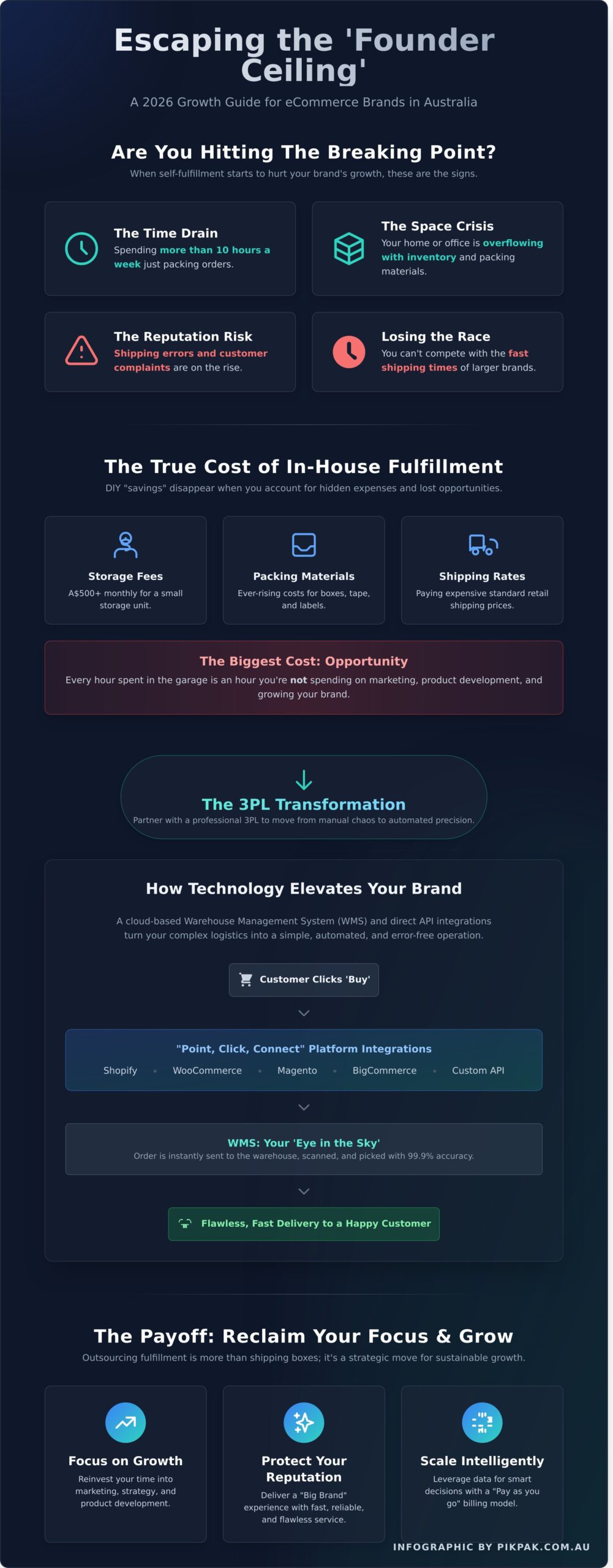 Professional Order Fulfillment for My Brand: The 2026 Growth Guide - Infographic