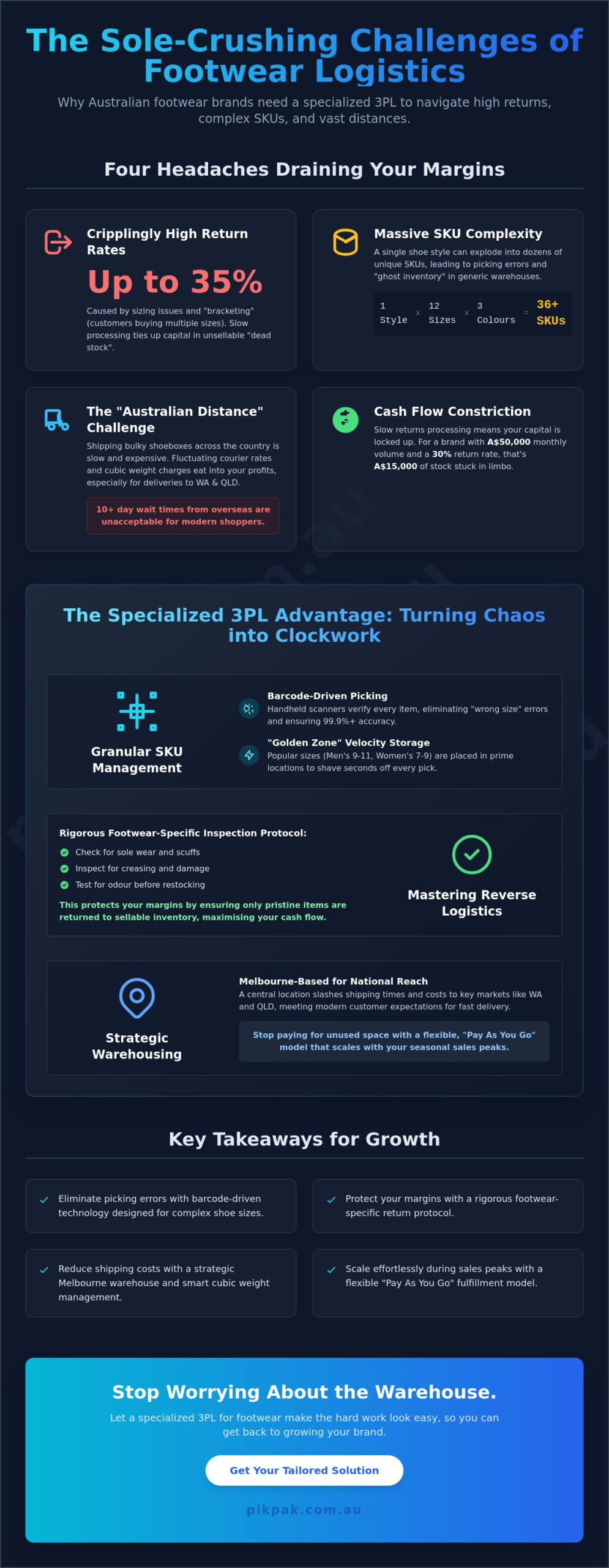 3PL for Footwear Brands: The Ultimate Guide for Australian eCommerce (2026)