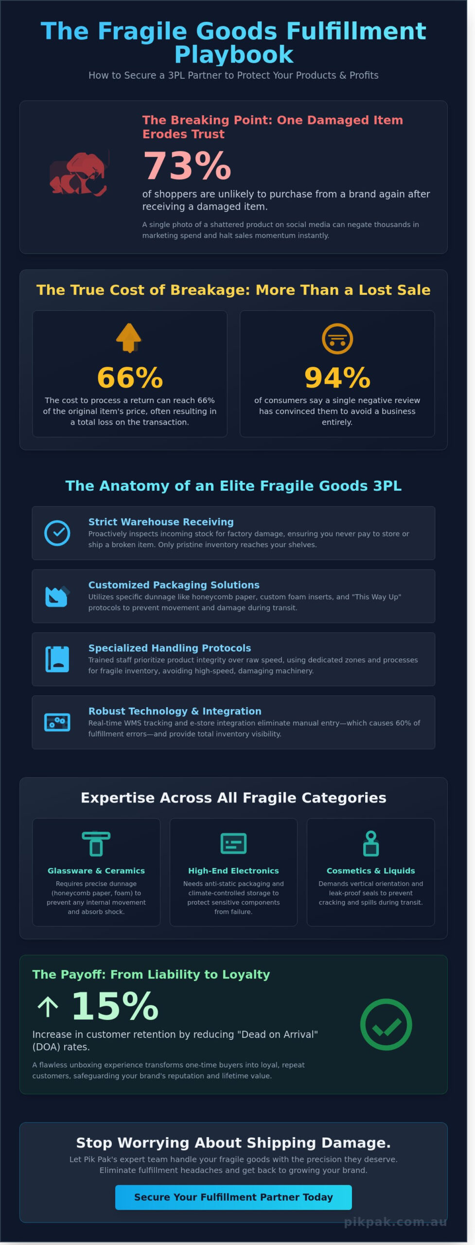 3PL for Fragile Items: The Ultimate Buying Guide for eCommerce Brands