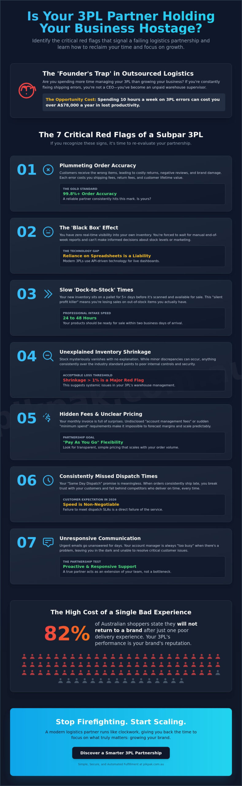 7 Warning Signs of a Bad 3PL Partnership: How to Protect Your Growth in 2026