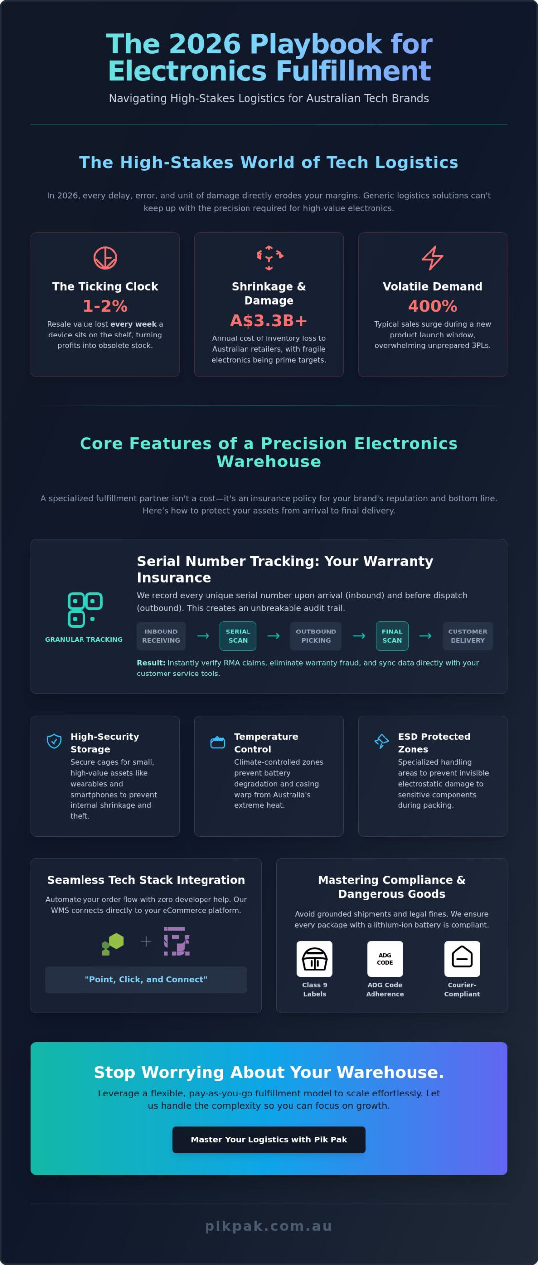 Electronics Fulfillment Warehouse: The Ultimate Strategy for Australian Brands in 2026