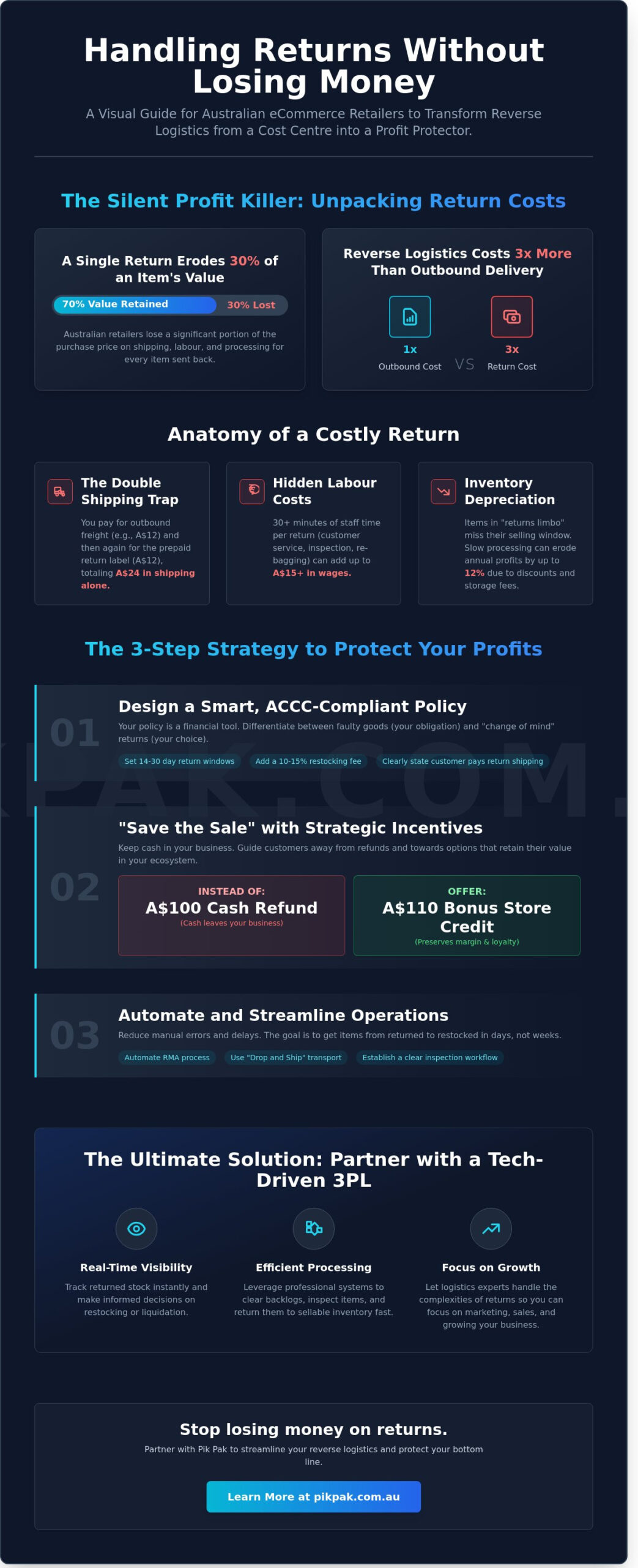 Handling Returns Without Losing Money: A Guide to Profitable Reverse Logistics