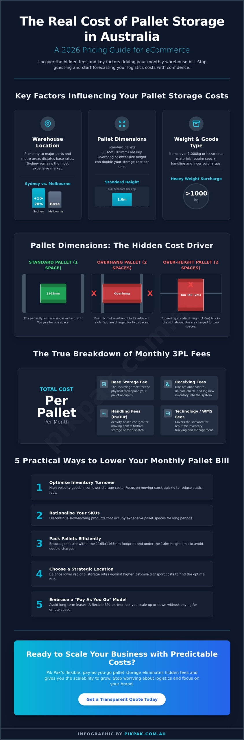 How Much Does it Cost to Store a Pallet Per Month? 2026 Pricing Guide