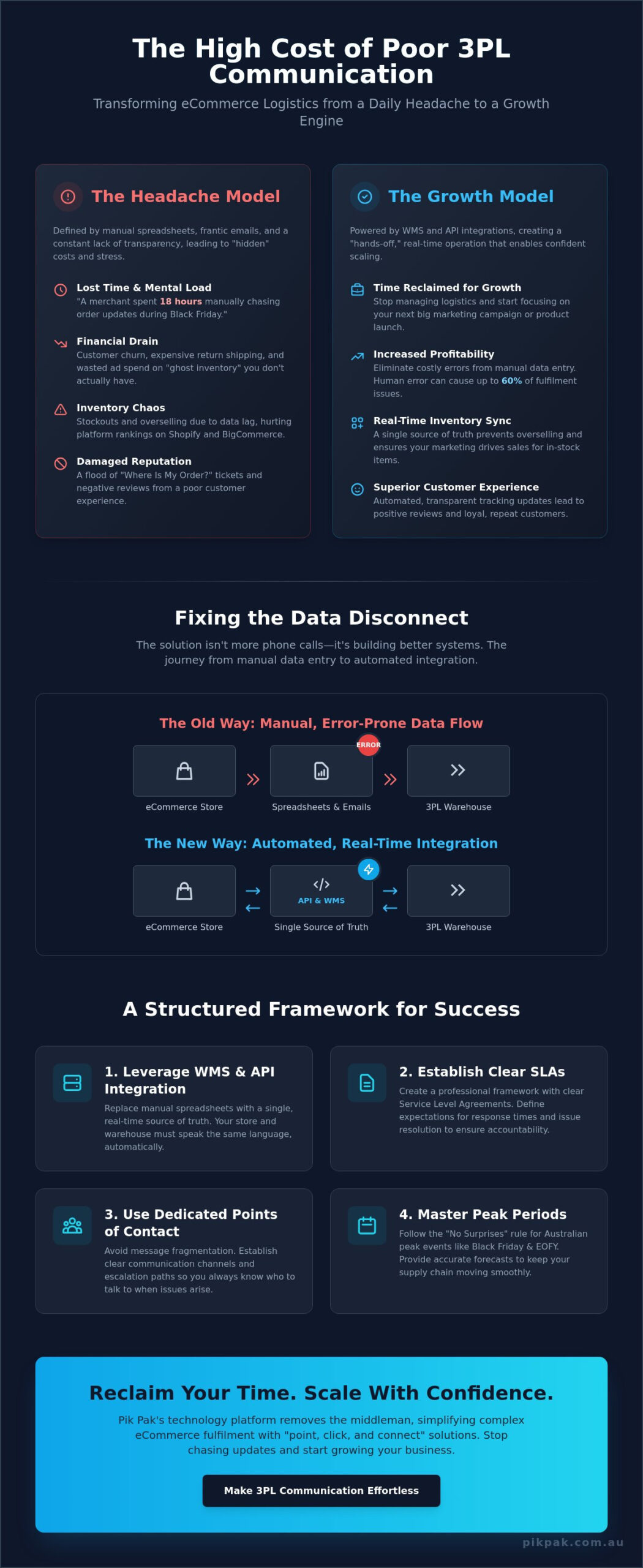 How to Improve 3PL Communication: A Strategic Guide for eCommerce Growth