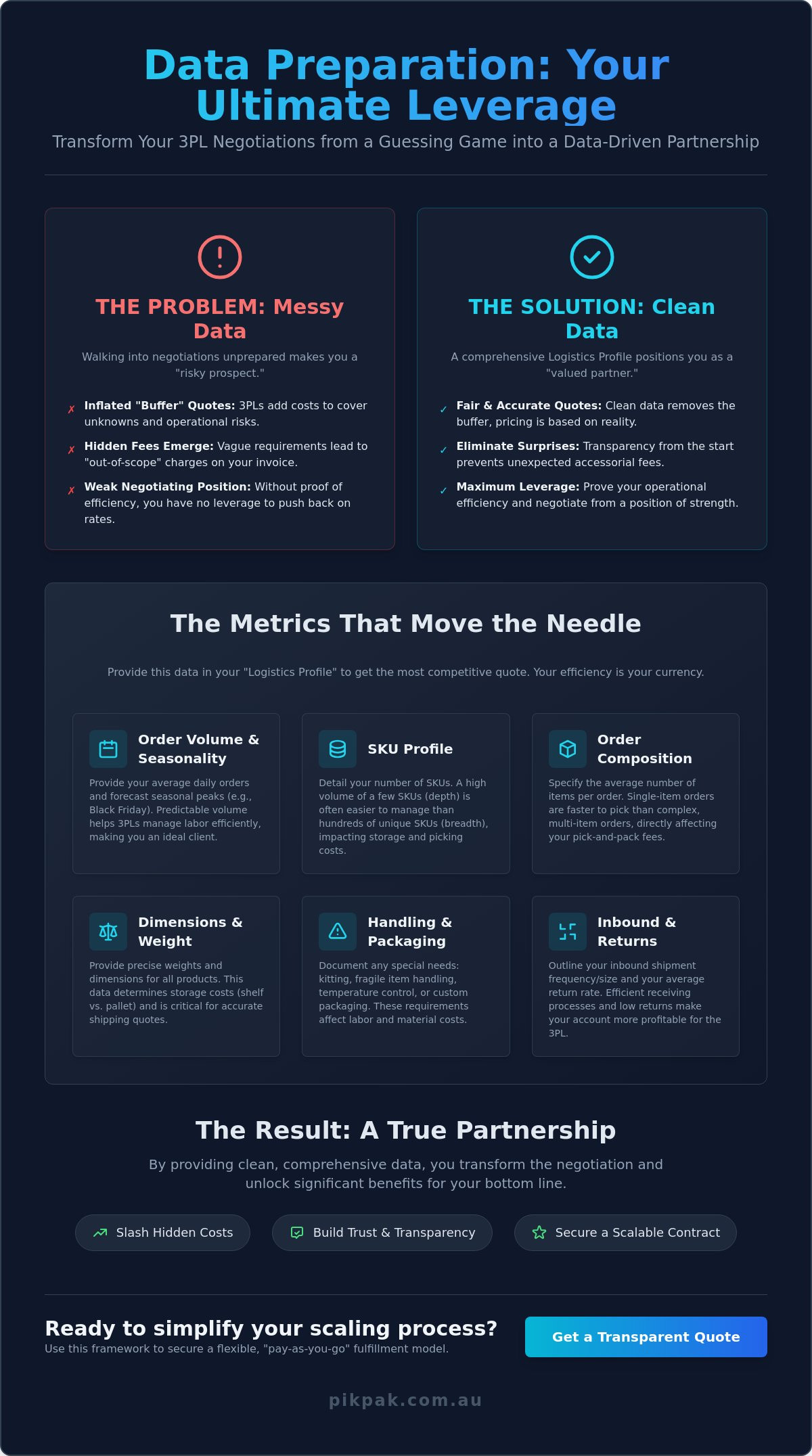 How to Negotiate 3PL Pricing: A Strategic Guide for eCommerce Brands in 2026