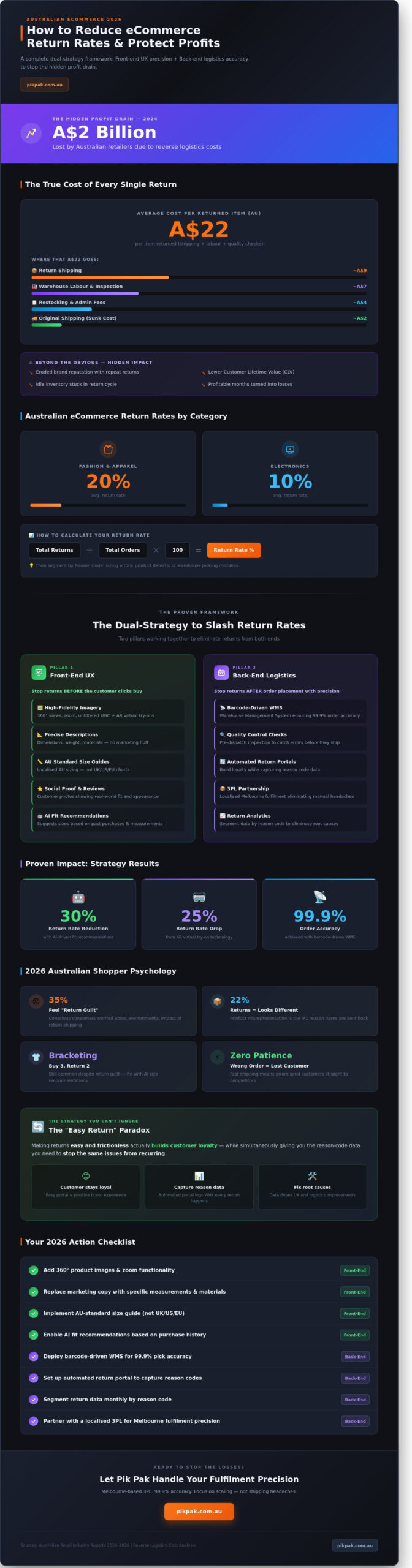 How to Reduce Return Rates in eCommerce: A 2026 Guide to Protecting Your Profits