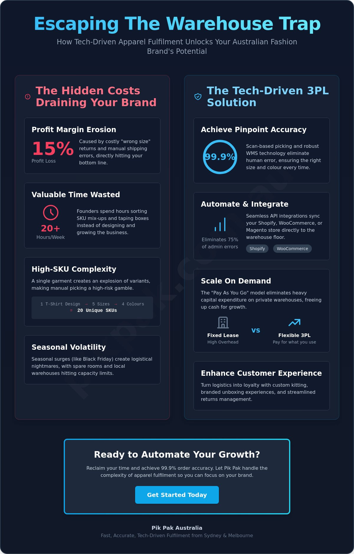 Mastering Apparel Pick and Pack Services for Australian Fashion Brands in 2026