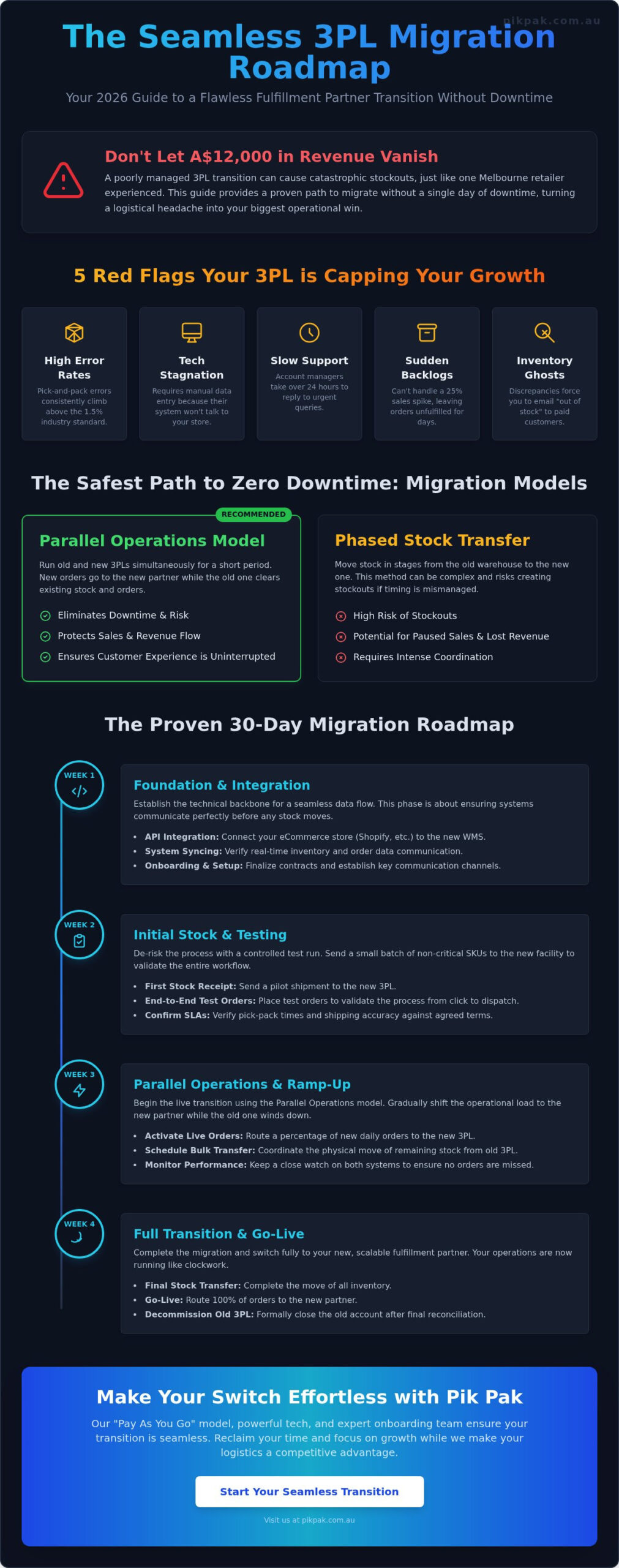 Migrating to a New Fulfillment Partner: The 2026 Seamless Transition Guide