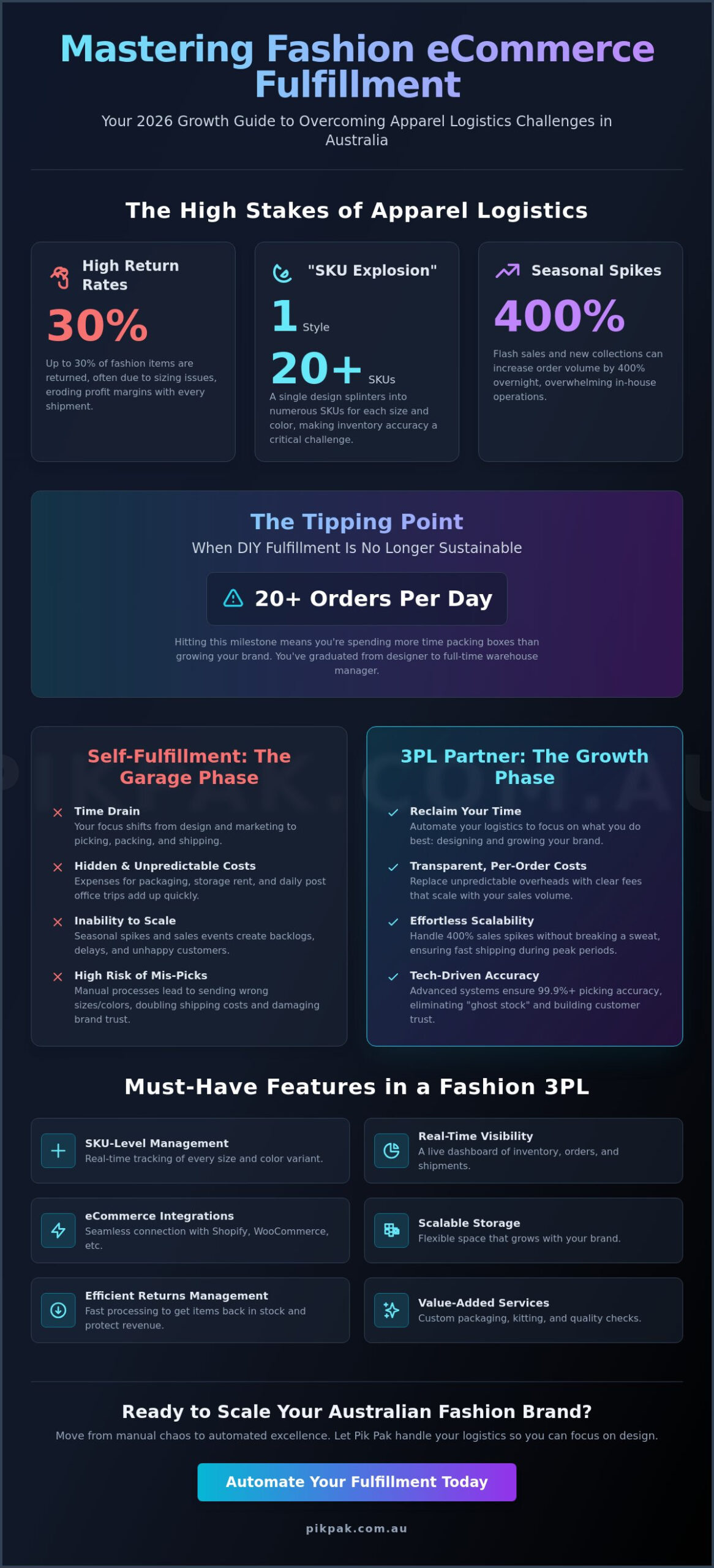 Order Fulfillment for Fashion eCommerce: The 2026 Growth Guide