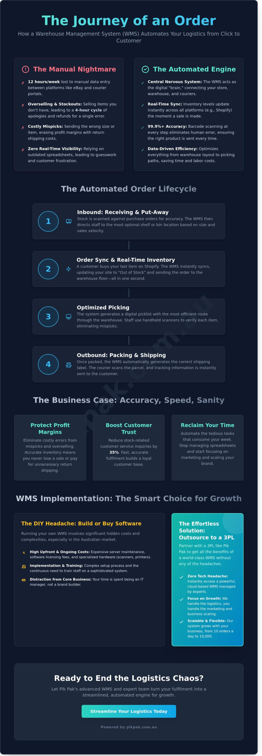 What is a WMS in Logistics? The Brain Behind Modern eCommerce Fulfilment