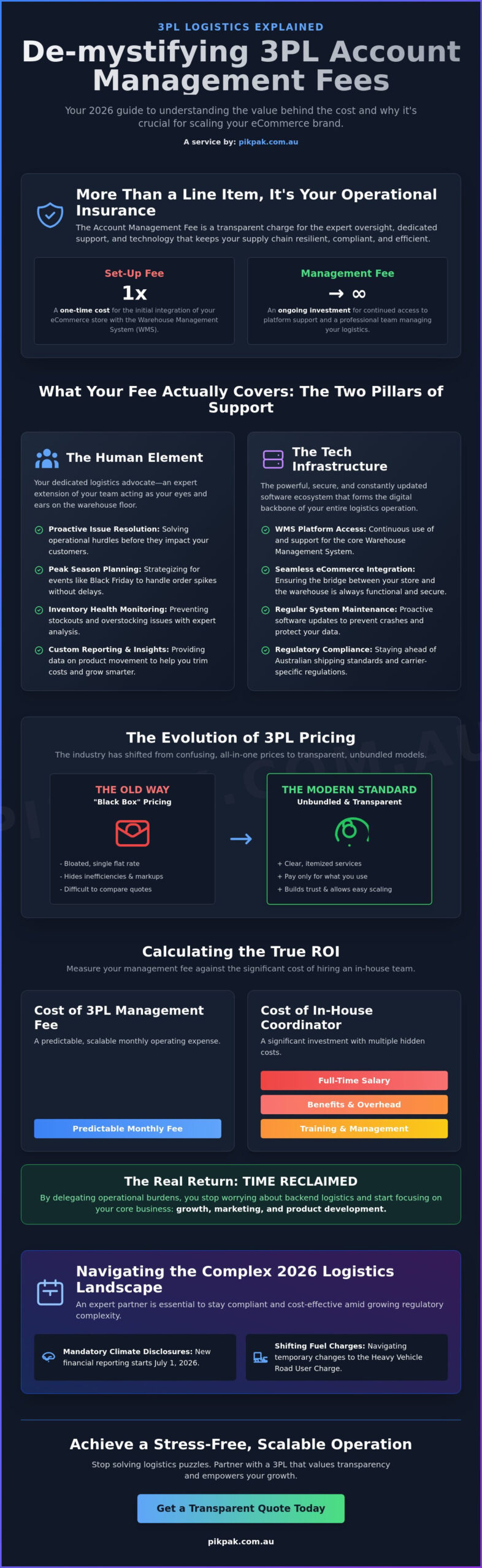 3PL Account Management Fees in 2026: What You’re Actually Paying For