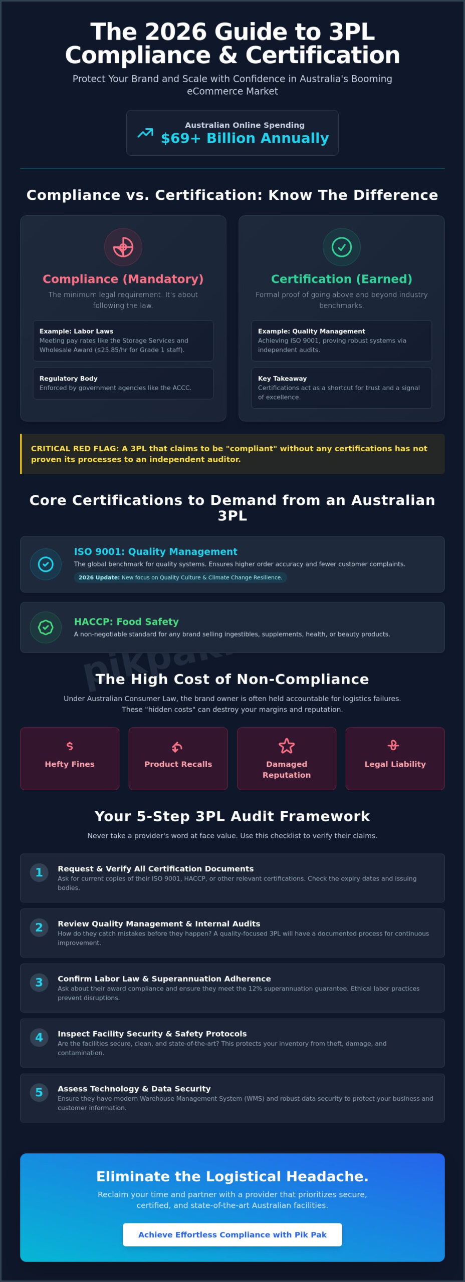 3PL Compliance and Certification: The 2026 Guide for Australian eCommerce