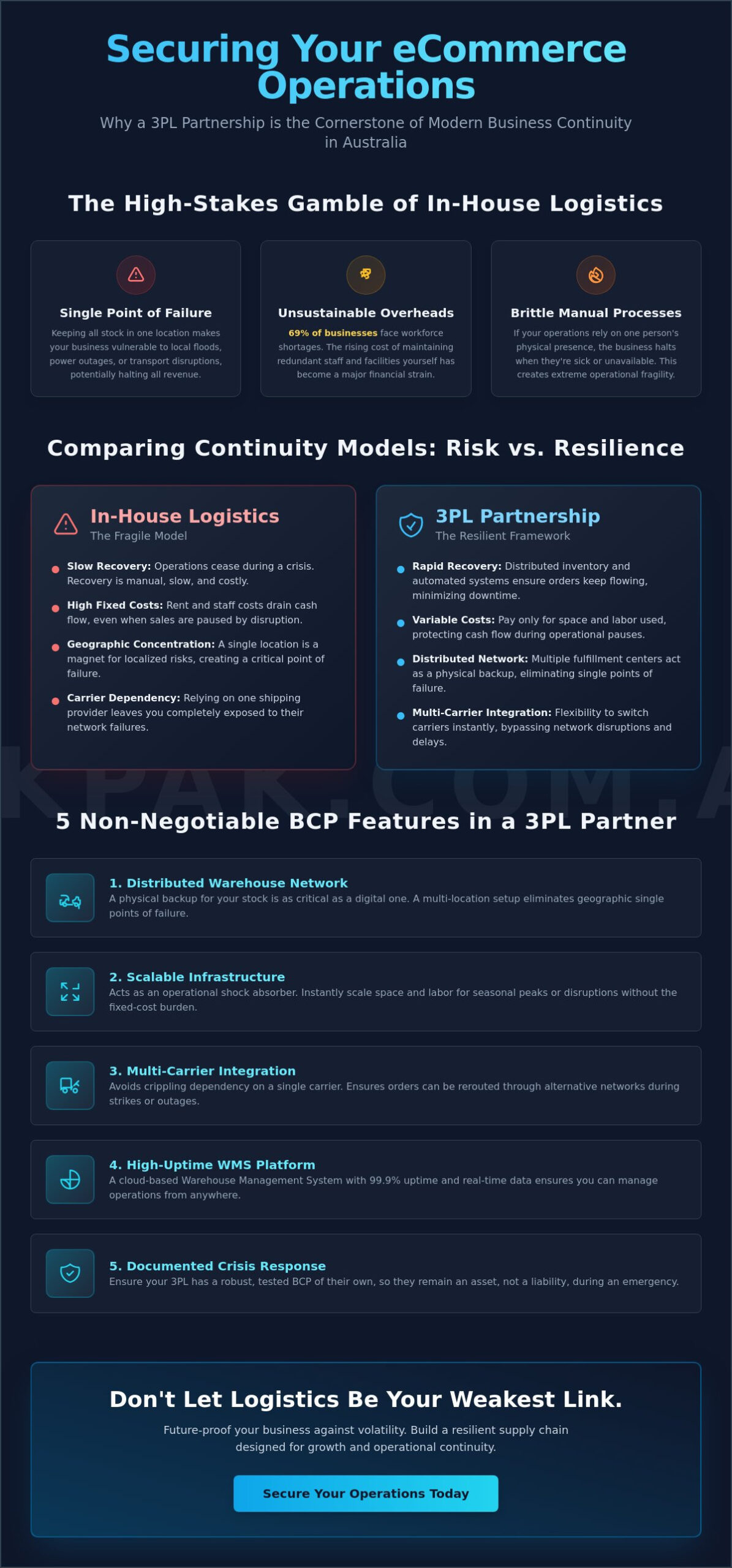 Business Continuity with a 3PL in Australia: Building a Resilient Supply Chain for 2026