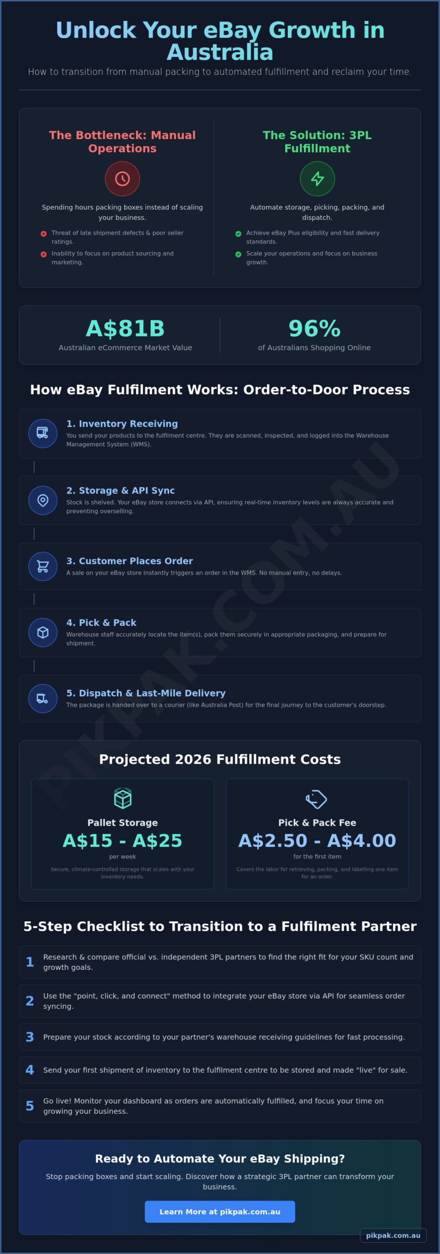 EBay Fulfilment Services Australia: The 2026 Guide to Scaling Your Store