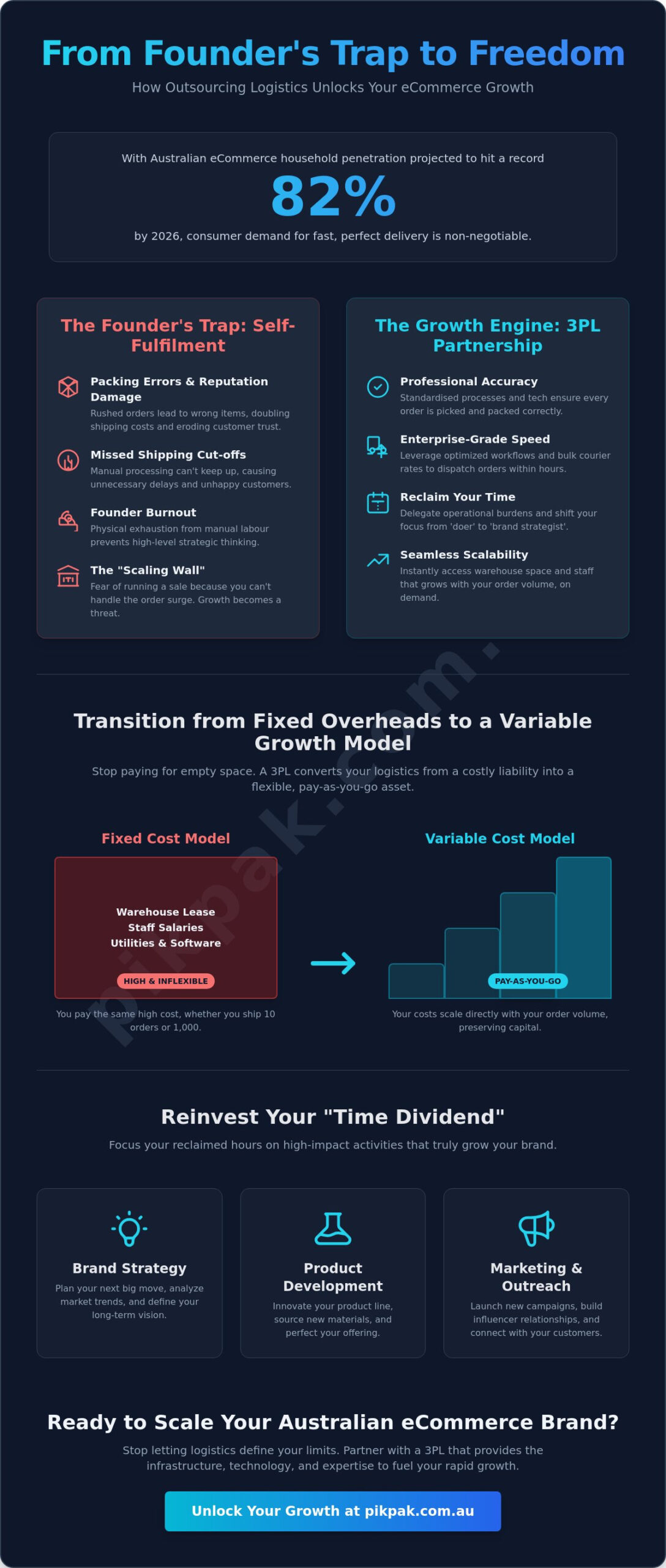 How a 3PL Helps You Scale Faster: The Ultimate Growth Guide for 2026