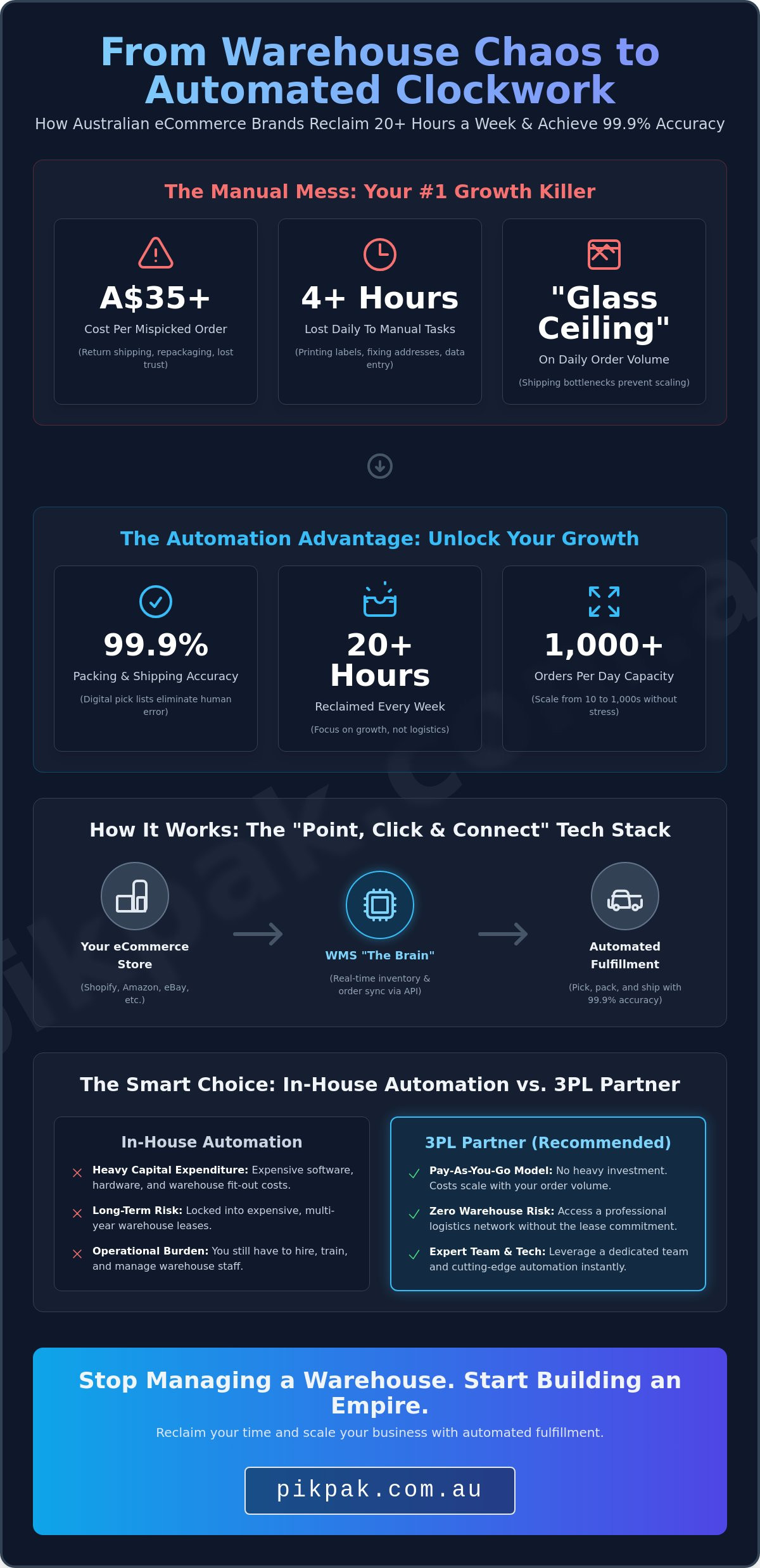 How to Automate Order Fulfillment: The 2026 Guide to Hands-Free eCommerce
