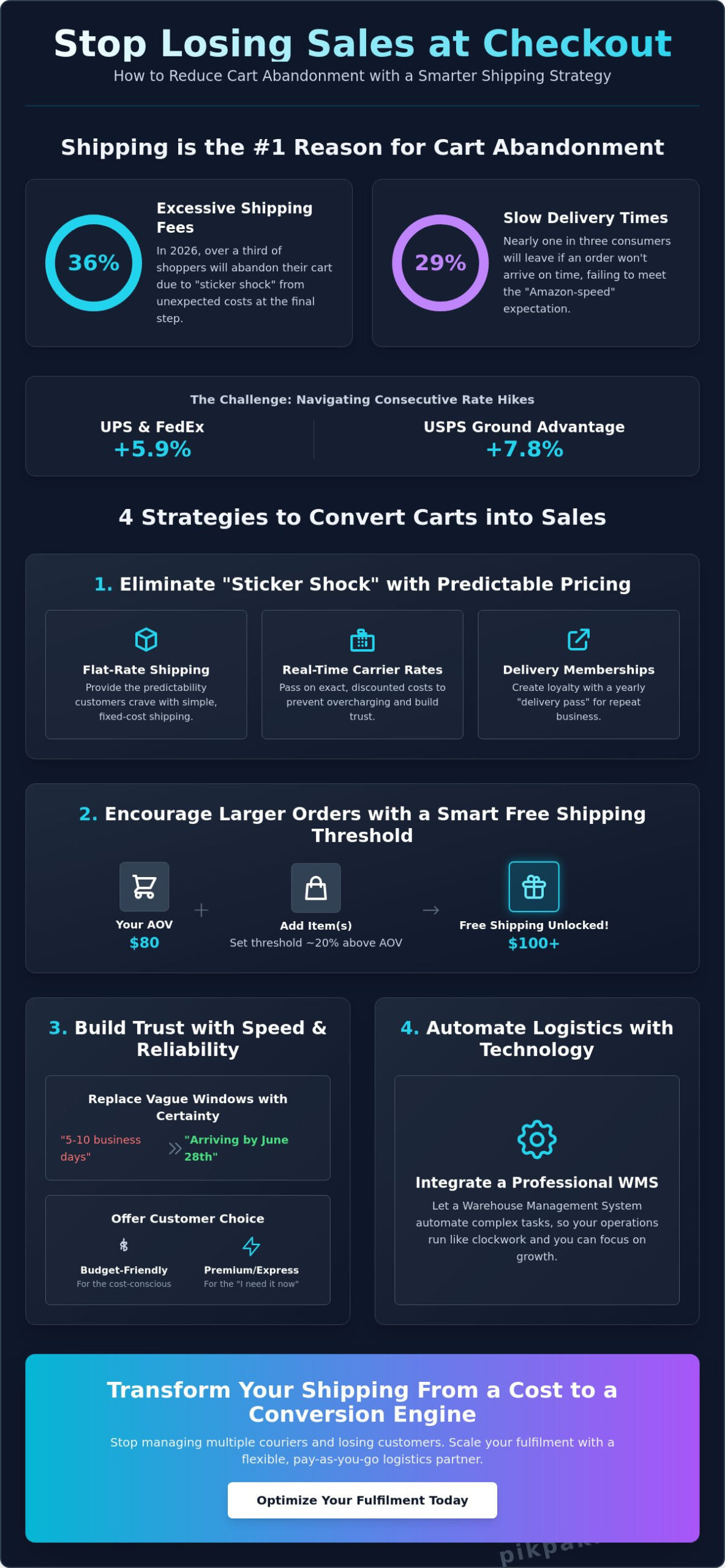 How to Reduce Cart Abandonment with Better Shipping: A 2026 Guide