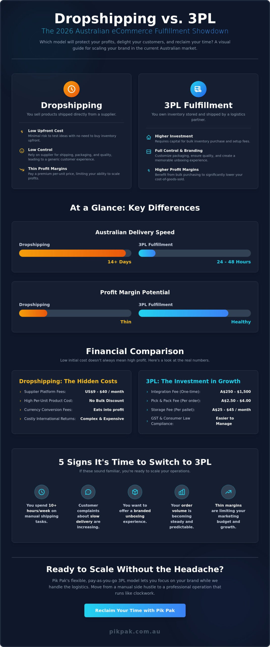 Is Dropshipping or 3PL Better for Me? A 2026 Guide for Australian eCommerce